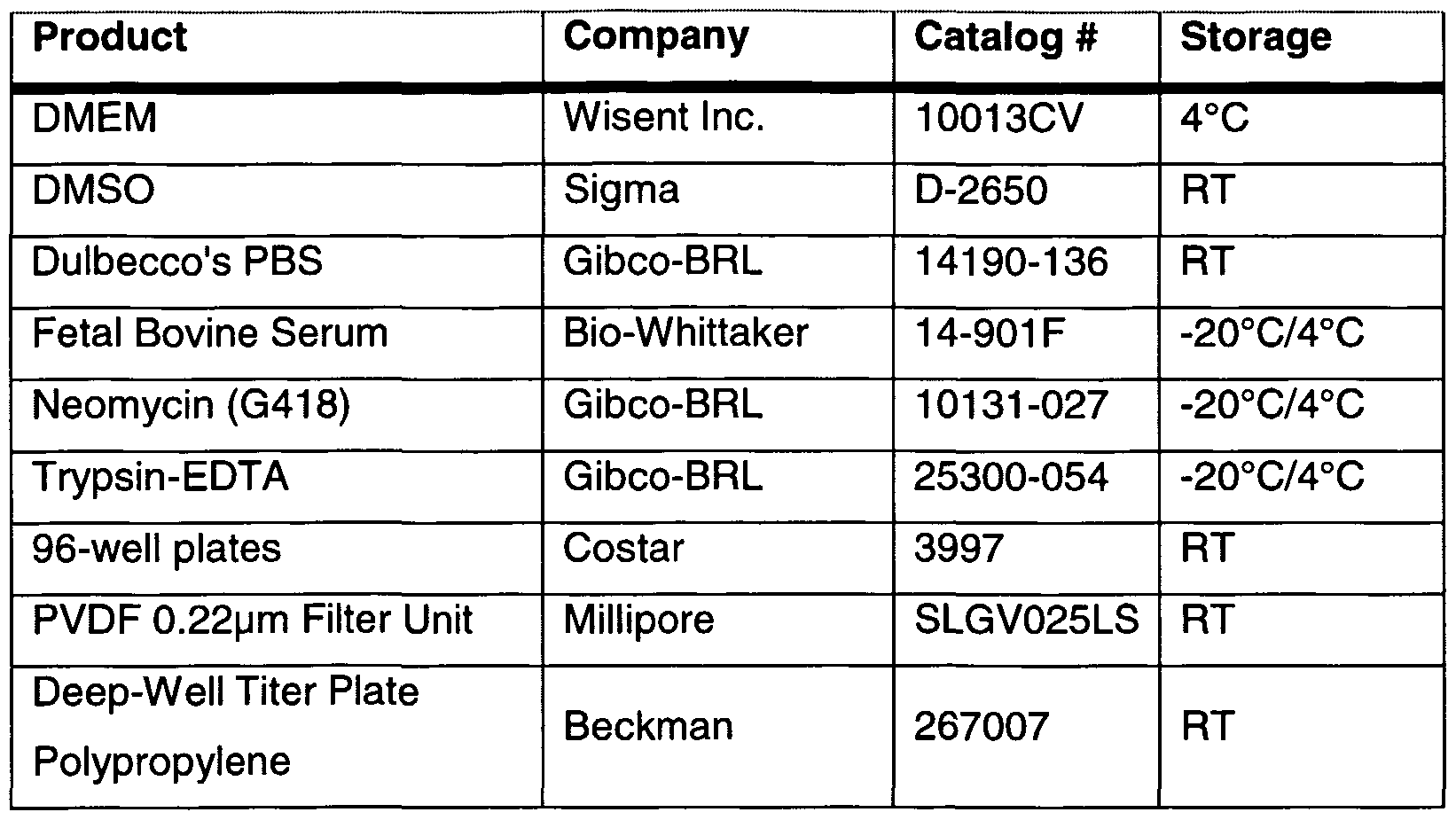 Figure imgf000040_0001