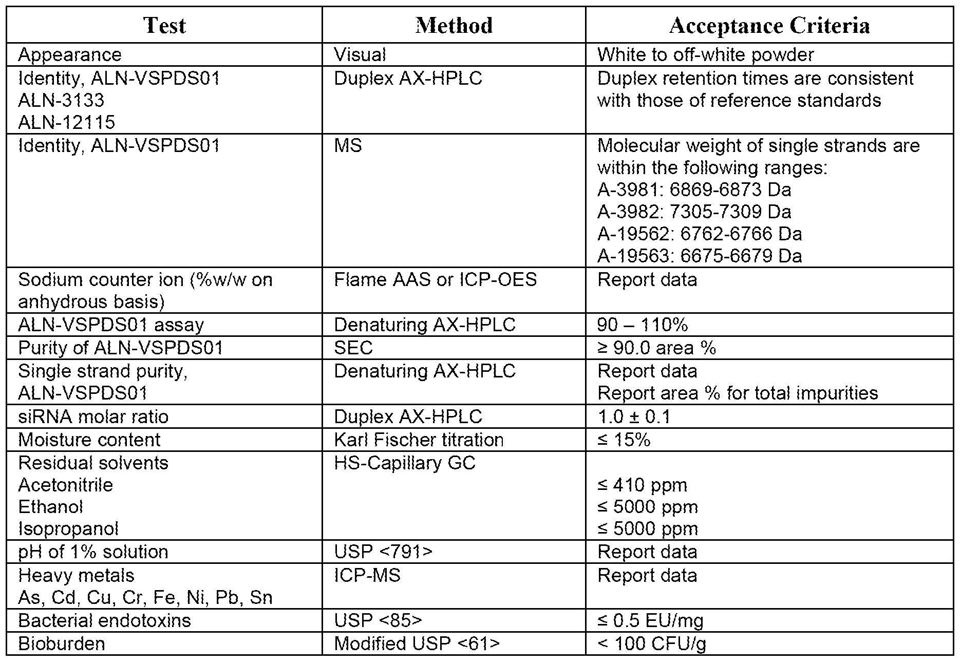 Figure imgf000138_0001
