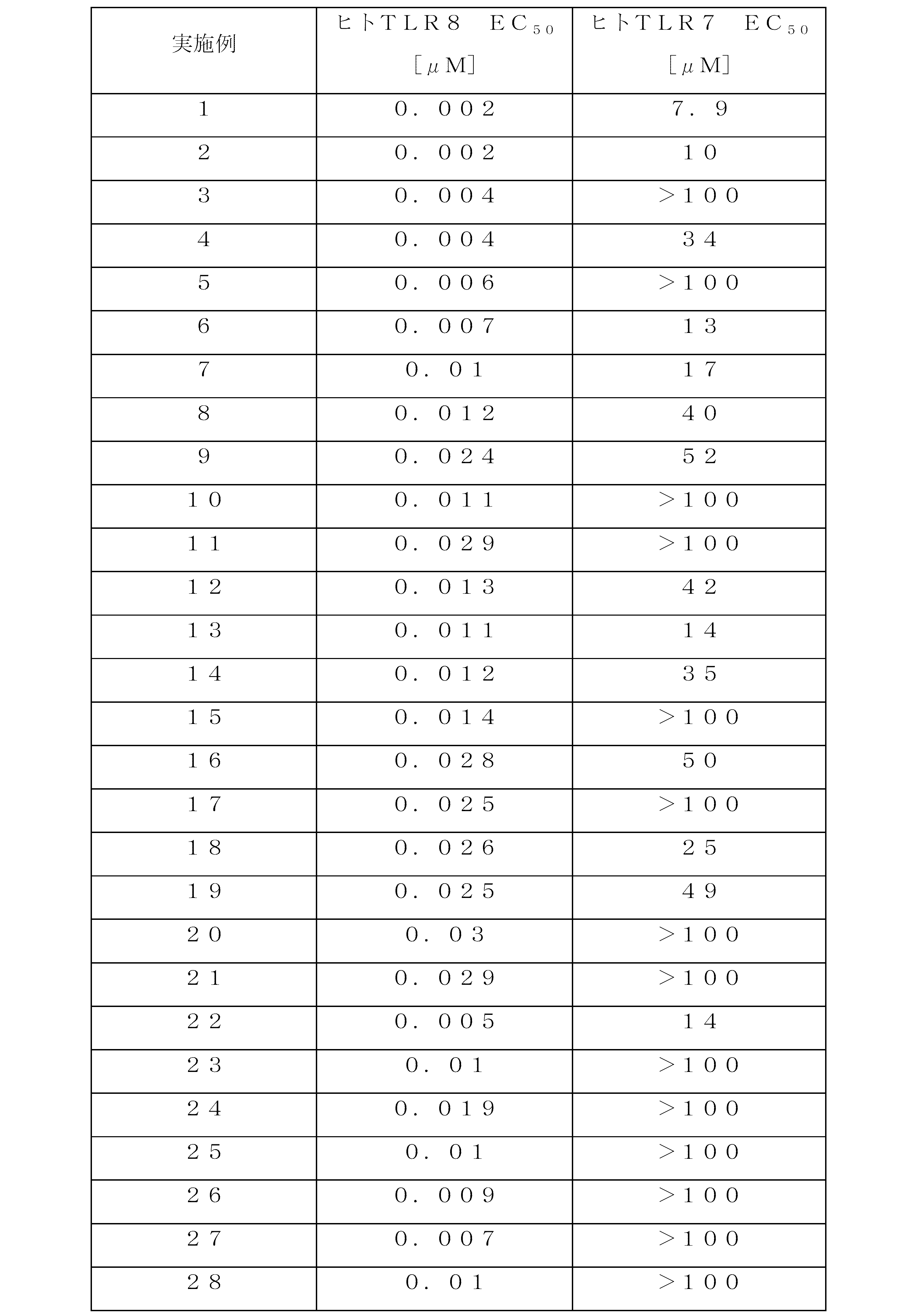 Figure 0007022702000008