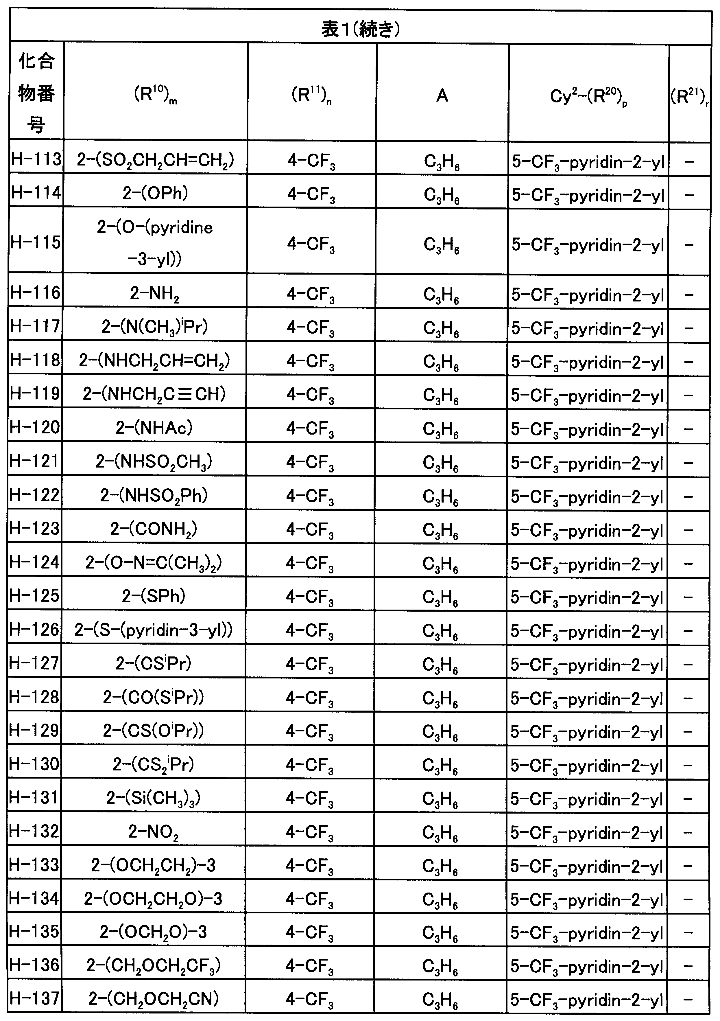 Figure JPOXMLDOC01-appb-T000041