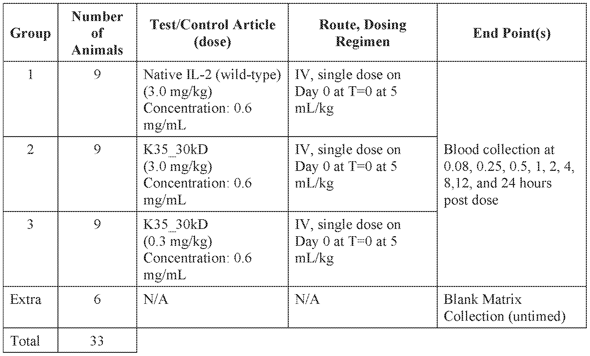 Figure imgf000281_0001