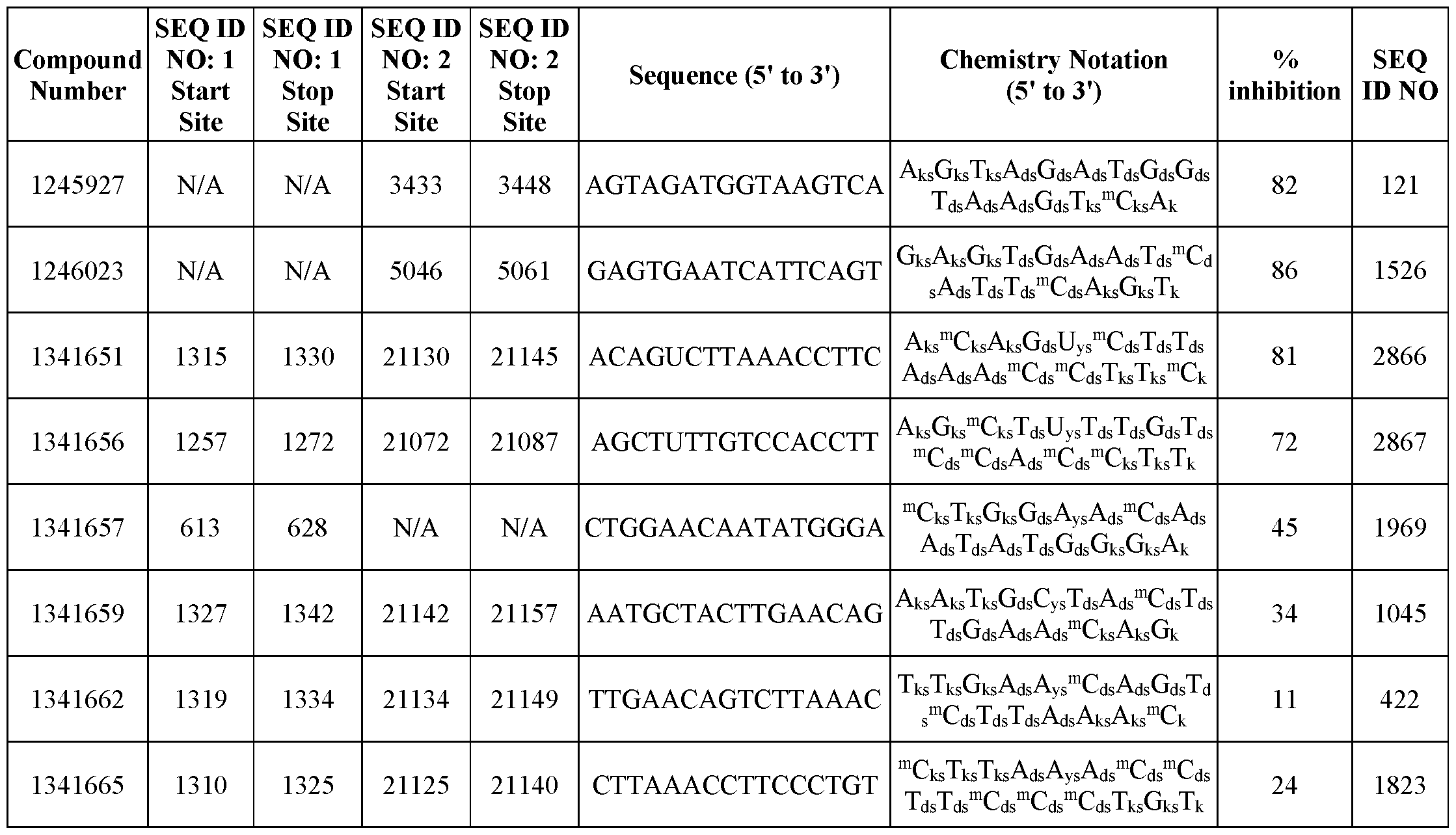 Figure imgf000239_0002