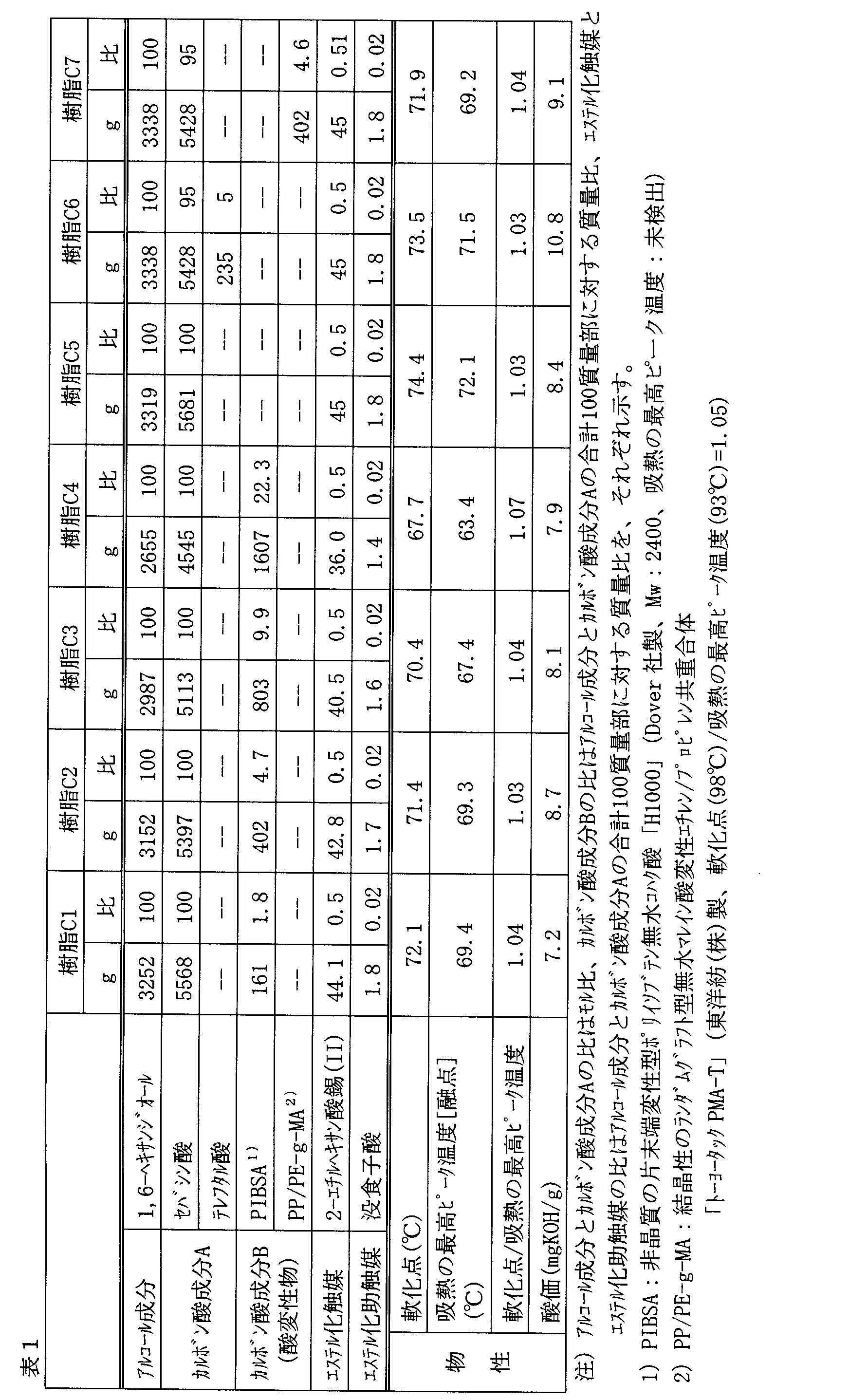 Figure 0007229867000002