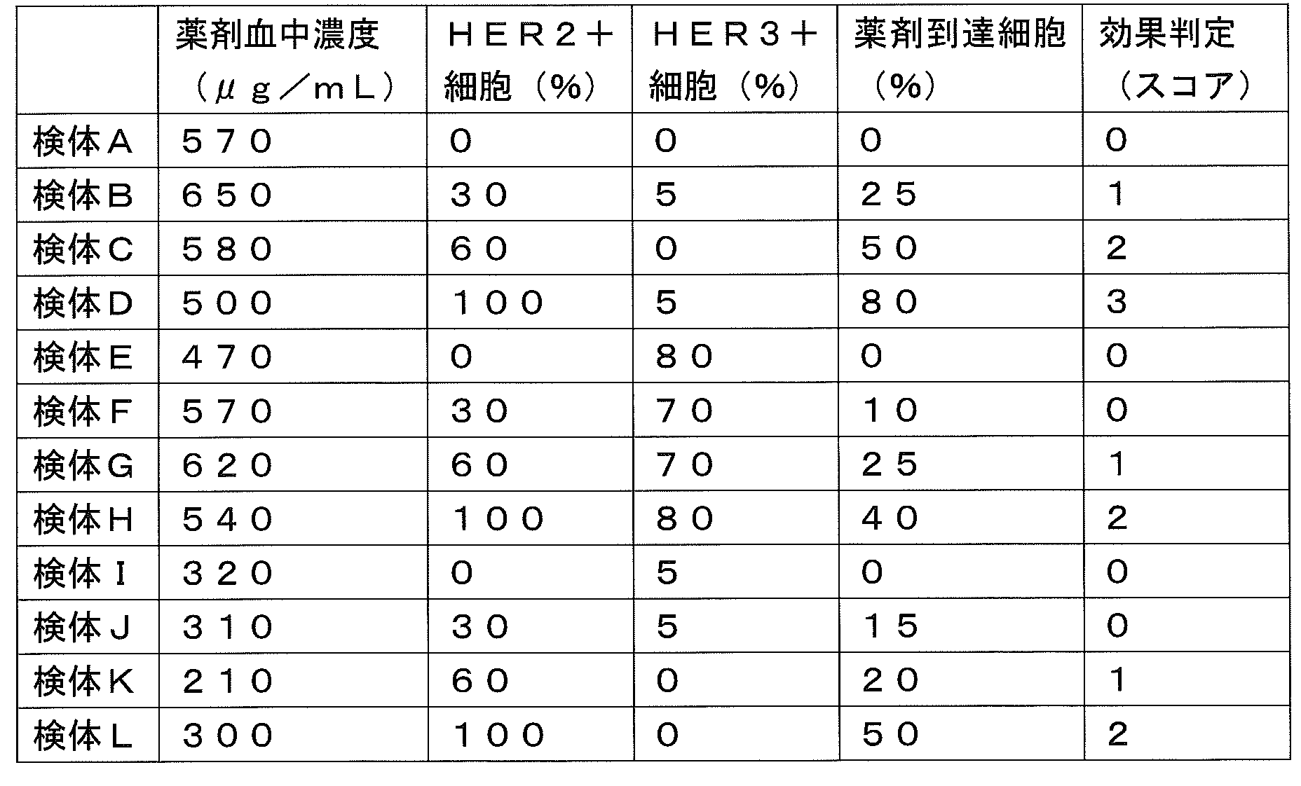 Figure JPOXMLDOC01-appb-T000002