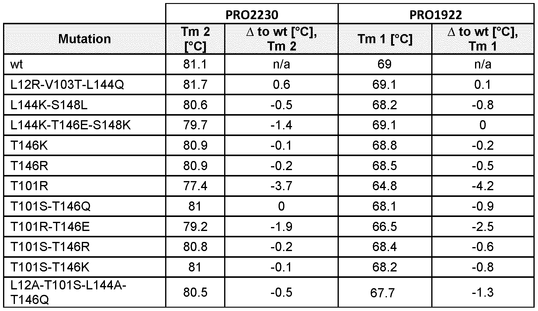 Figure imgf000111_0001