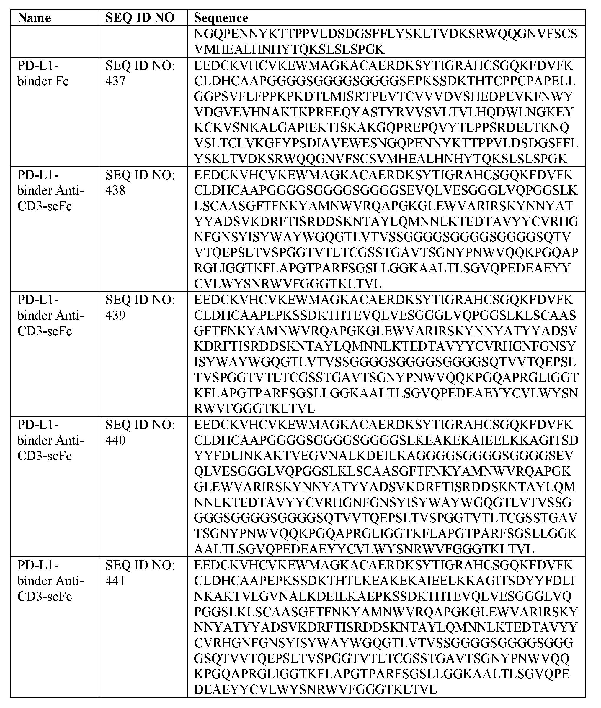 Figure imgf000086_0001