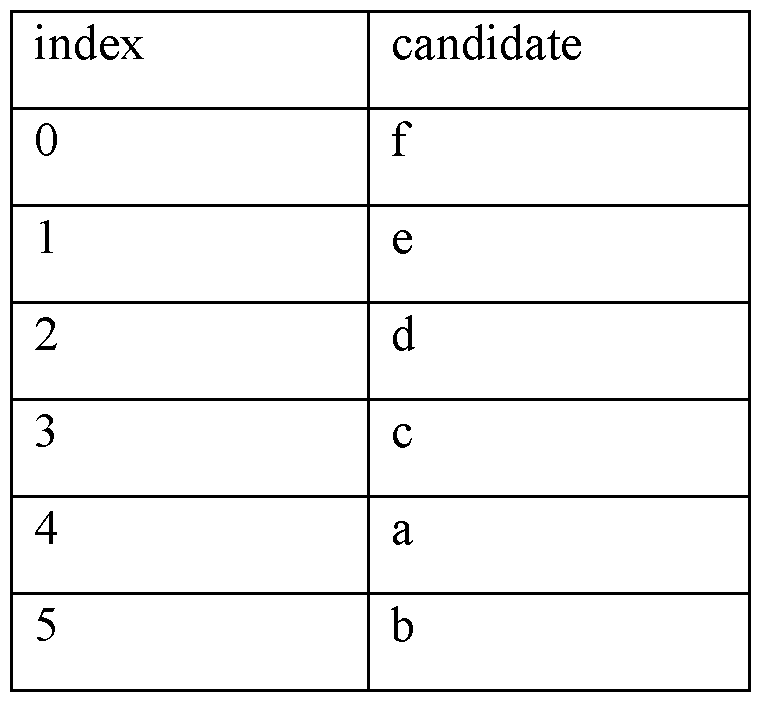 Figure imgf000045_0001