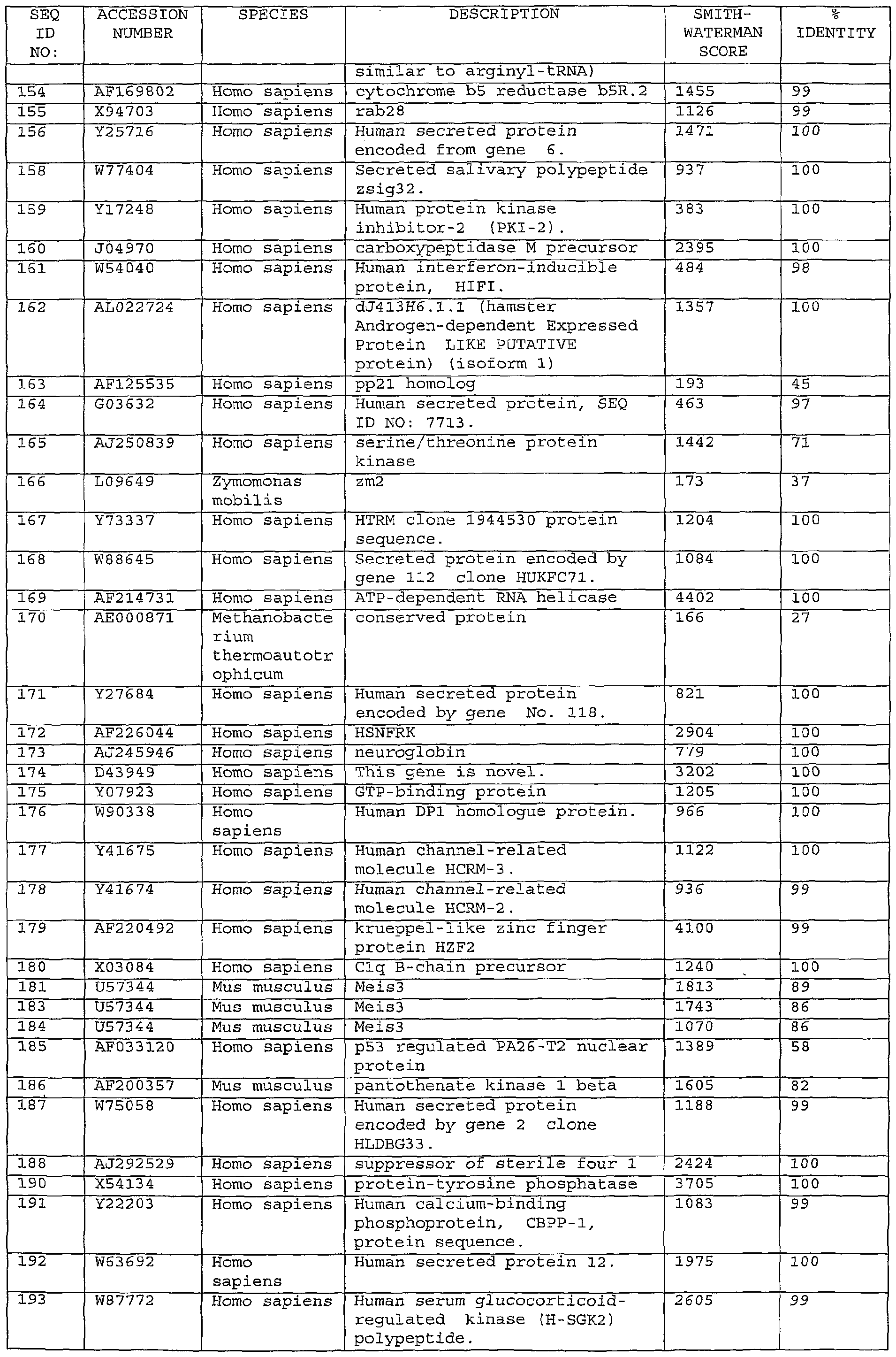 Figure imgf000149_0001