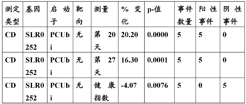 Figure BDA0000055817950000572