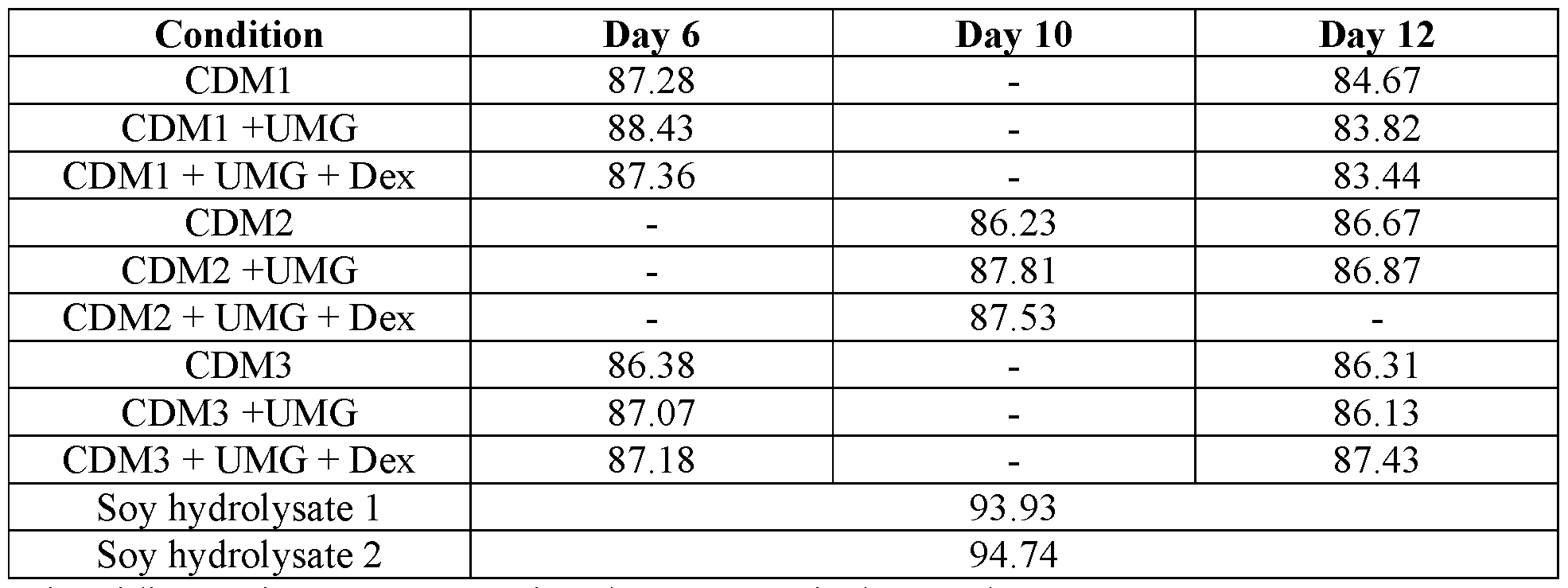 Figure imgf000185_0002