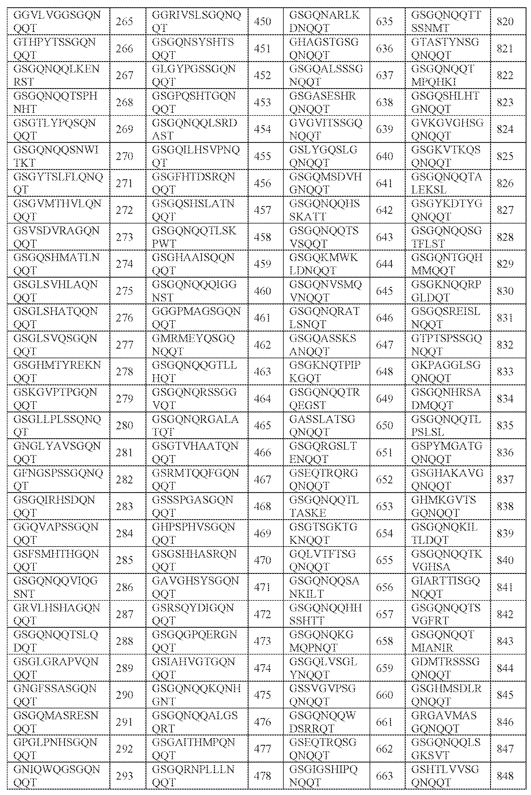 Figure imgf000149_0001