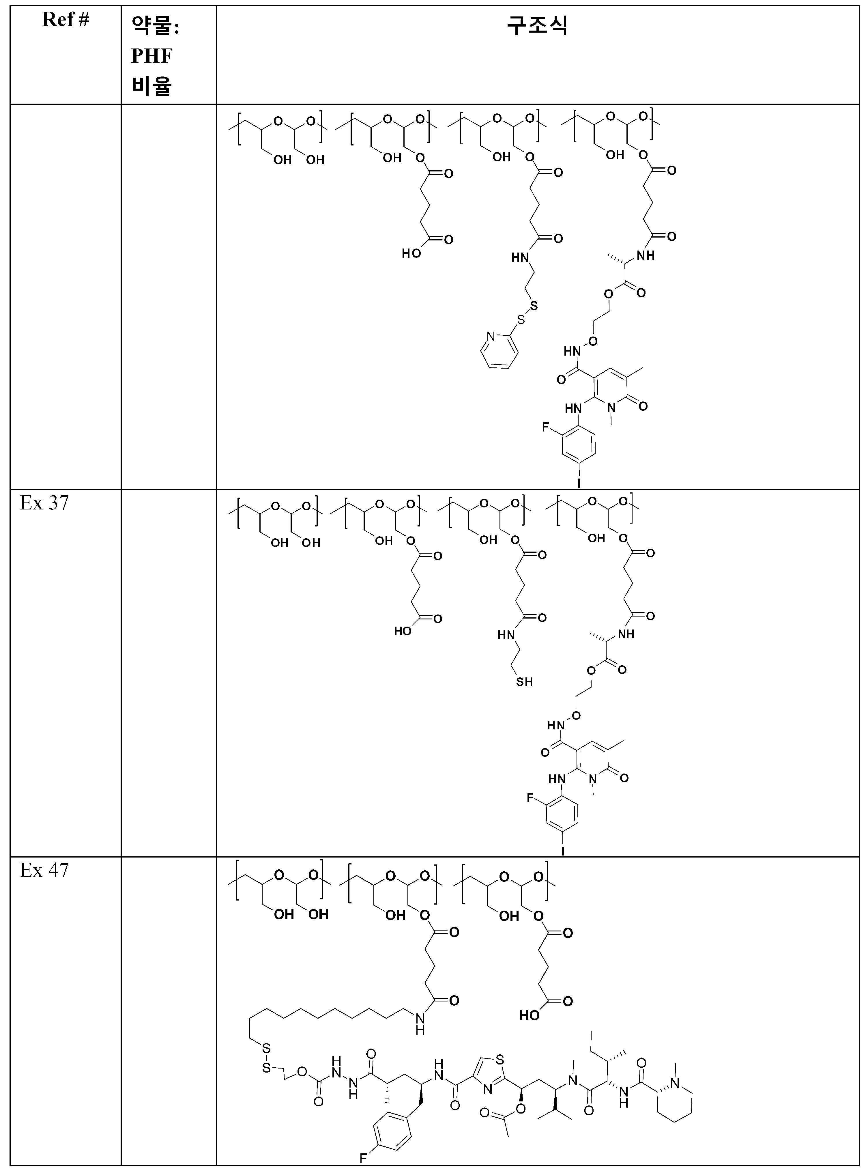 Figure 112019039792958-pat00235