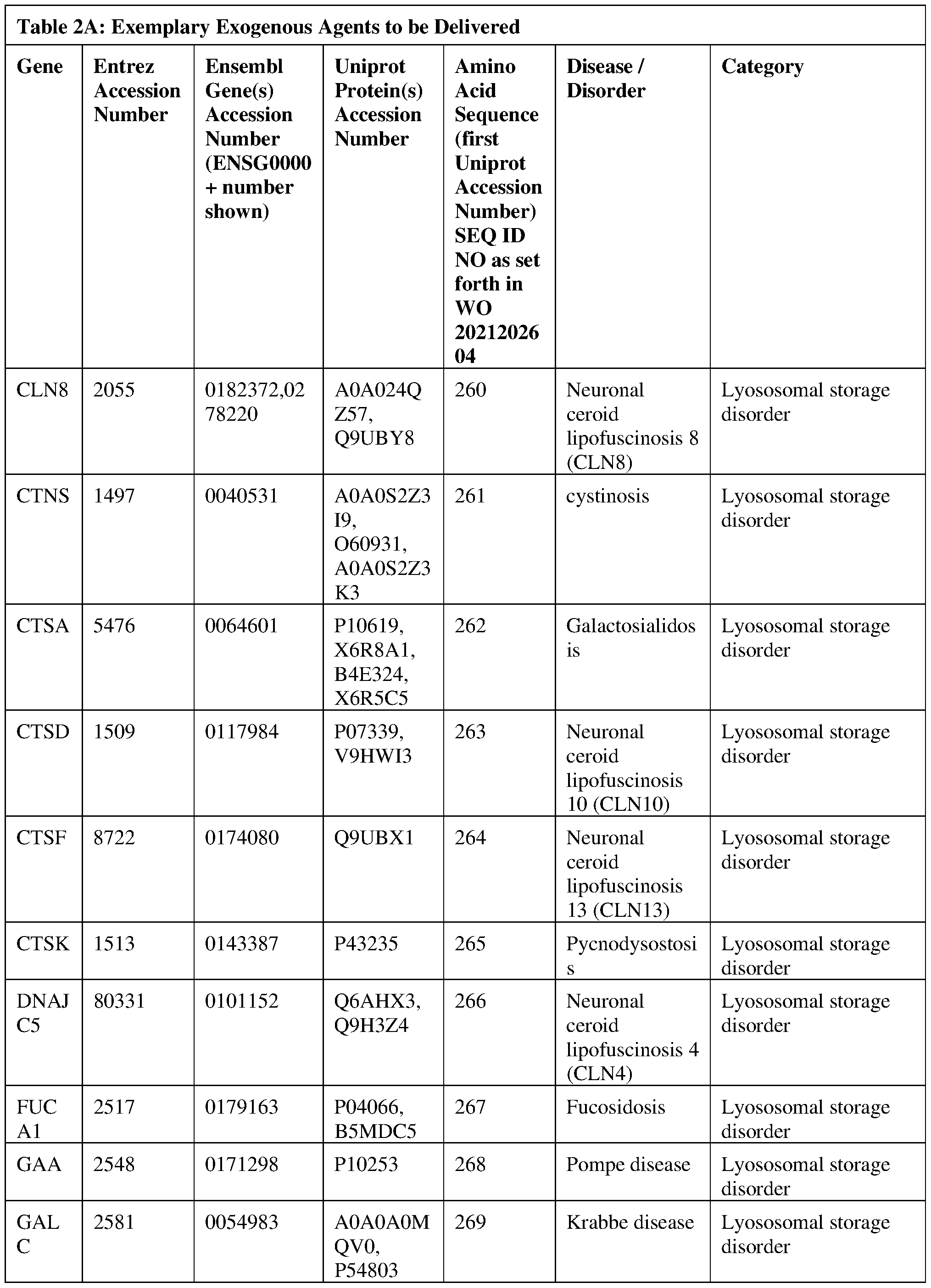 Figure imgf000126_0001