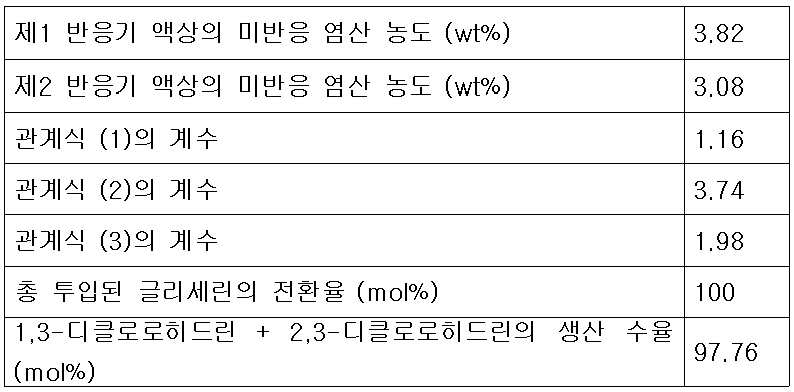 Figure 112007069834517-pat00010