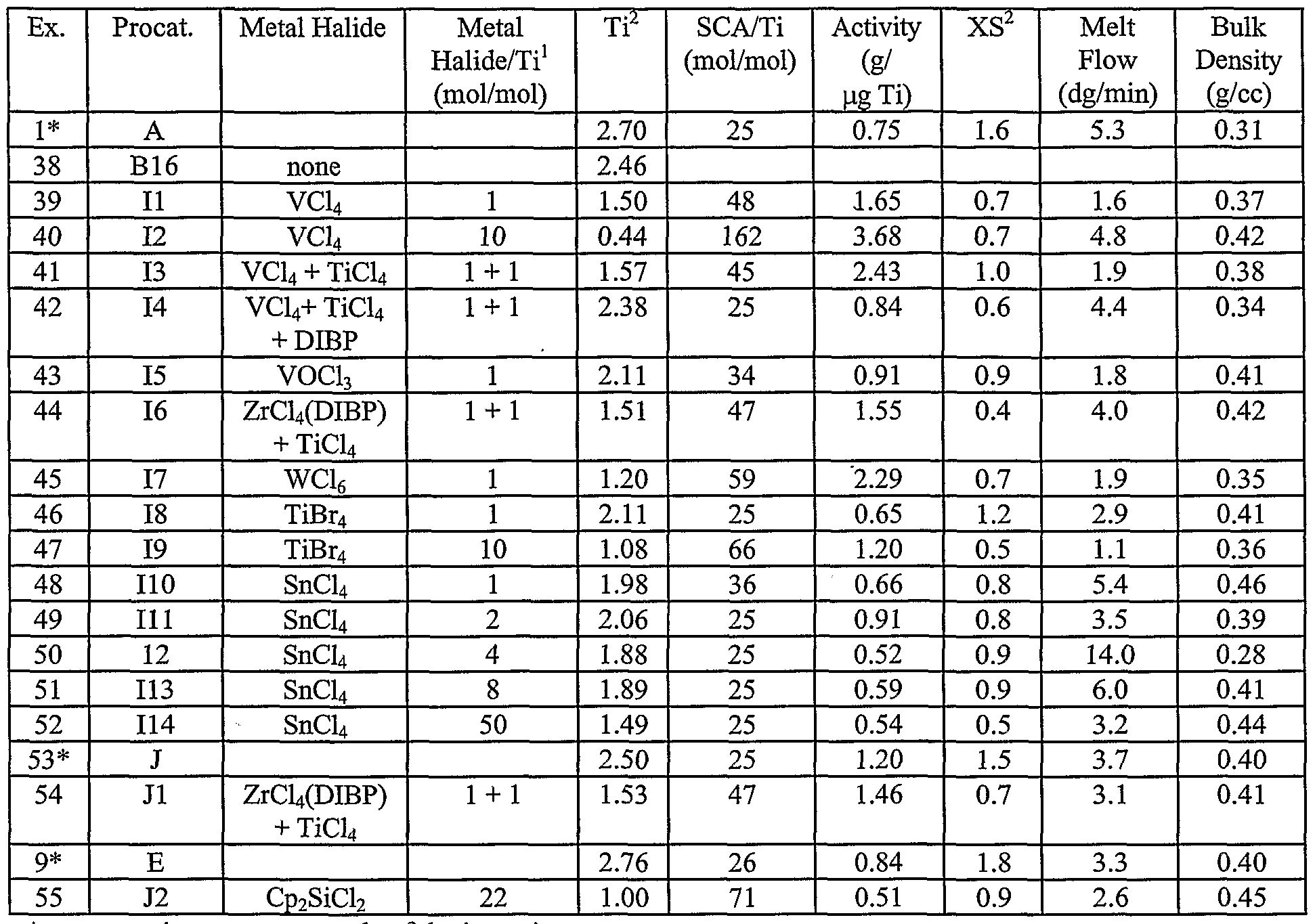 Figure imgf000028_0001