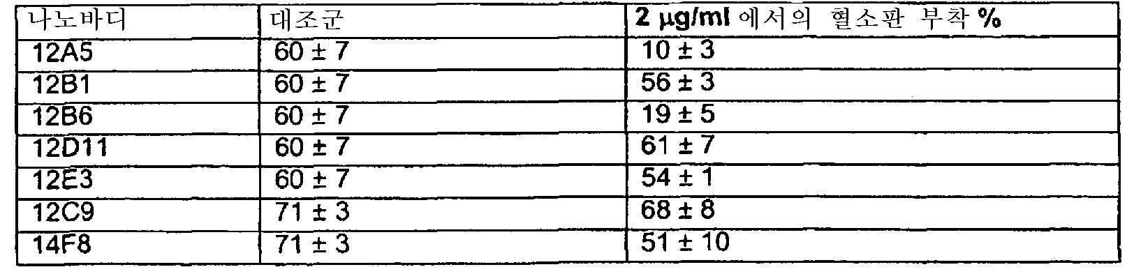 Figure 112007090411882-PCT00018