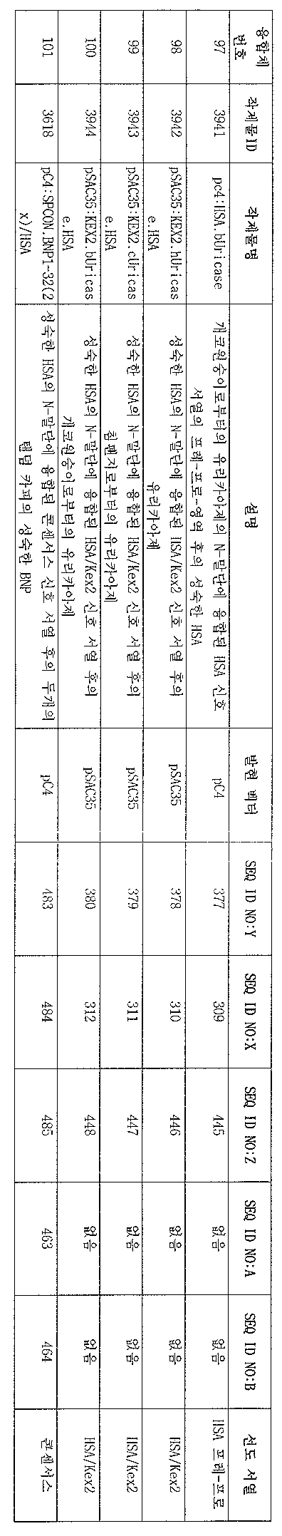 Figure 112006065182923-pct00022