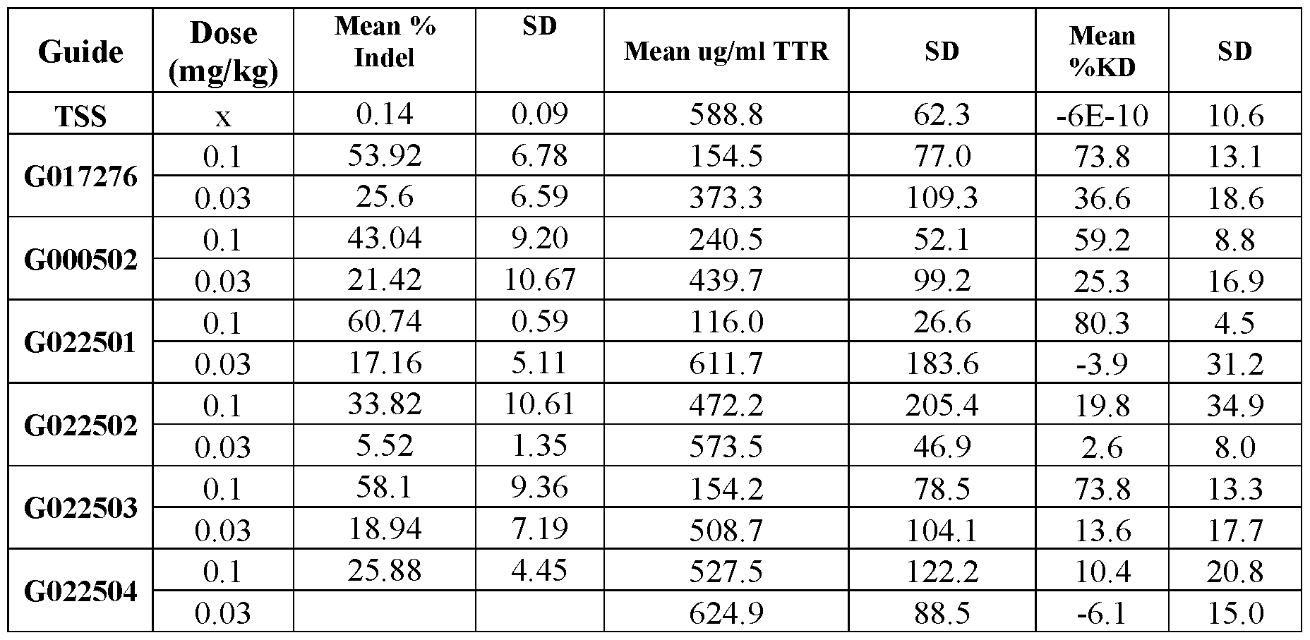 Figure imgf000222_0001