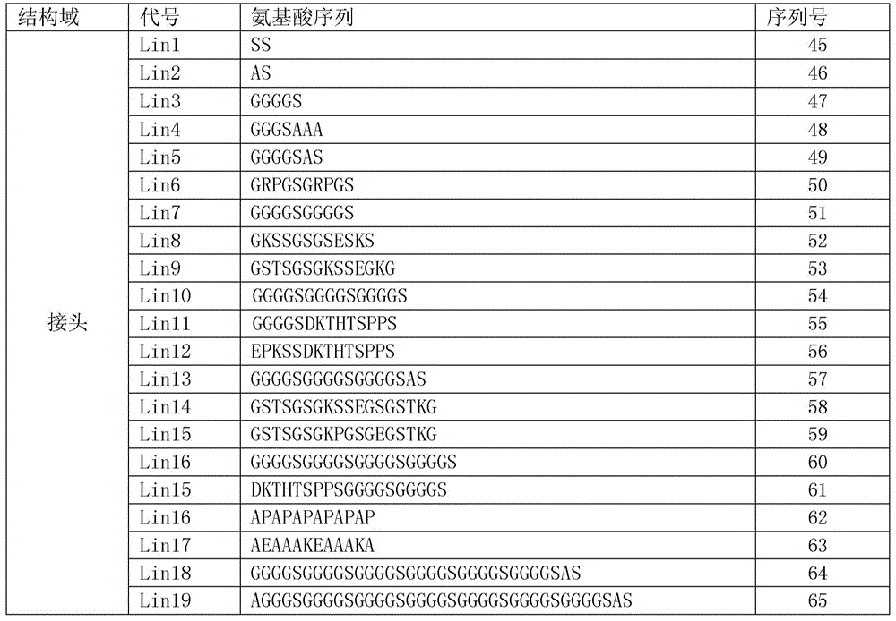 Figure BDA0002336612250000501