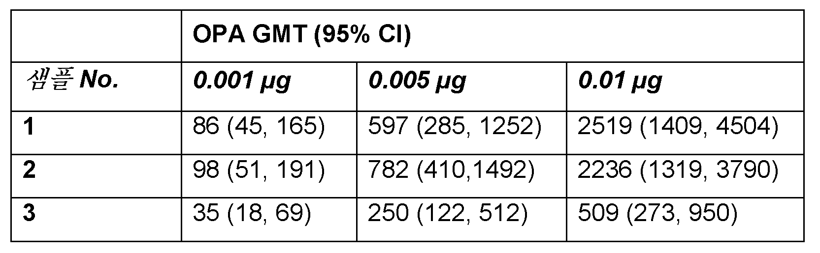 Figure 112018016169466-pct00033