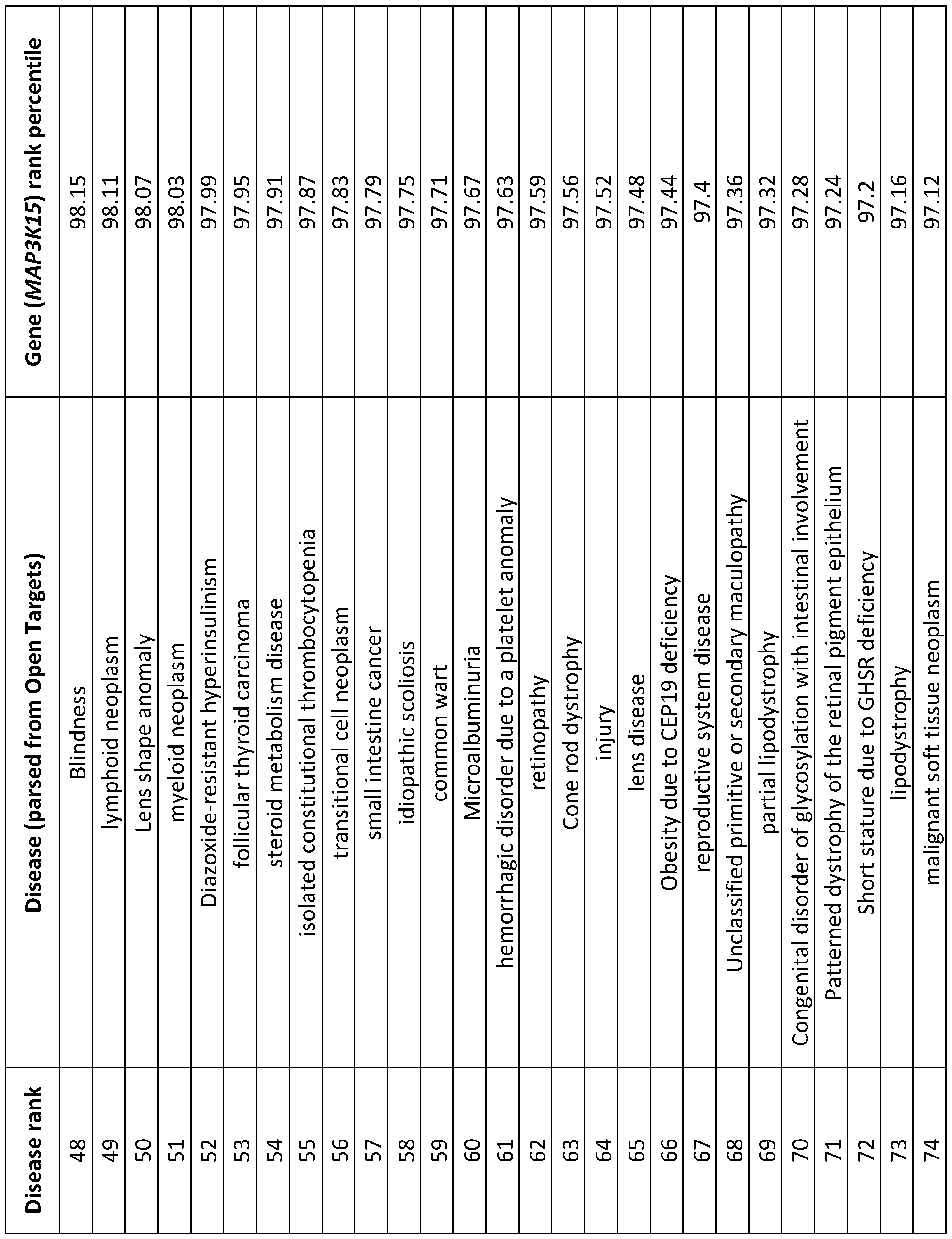 Figure imgf000118_0001