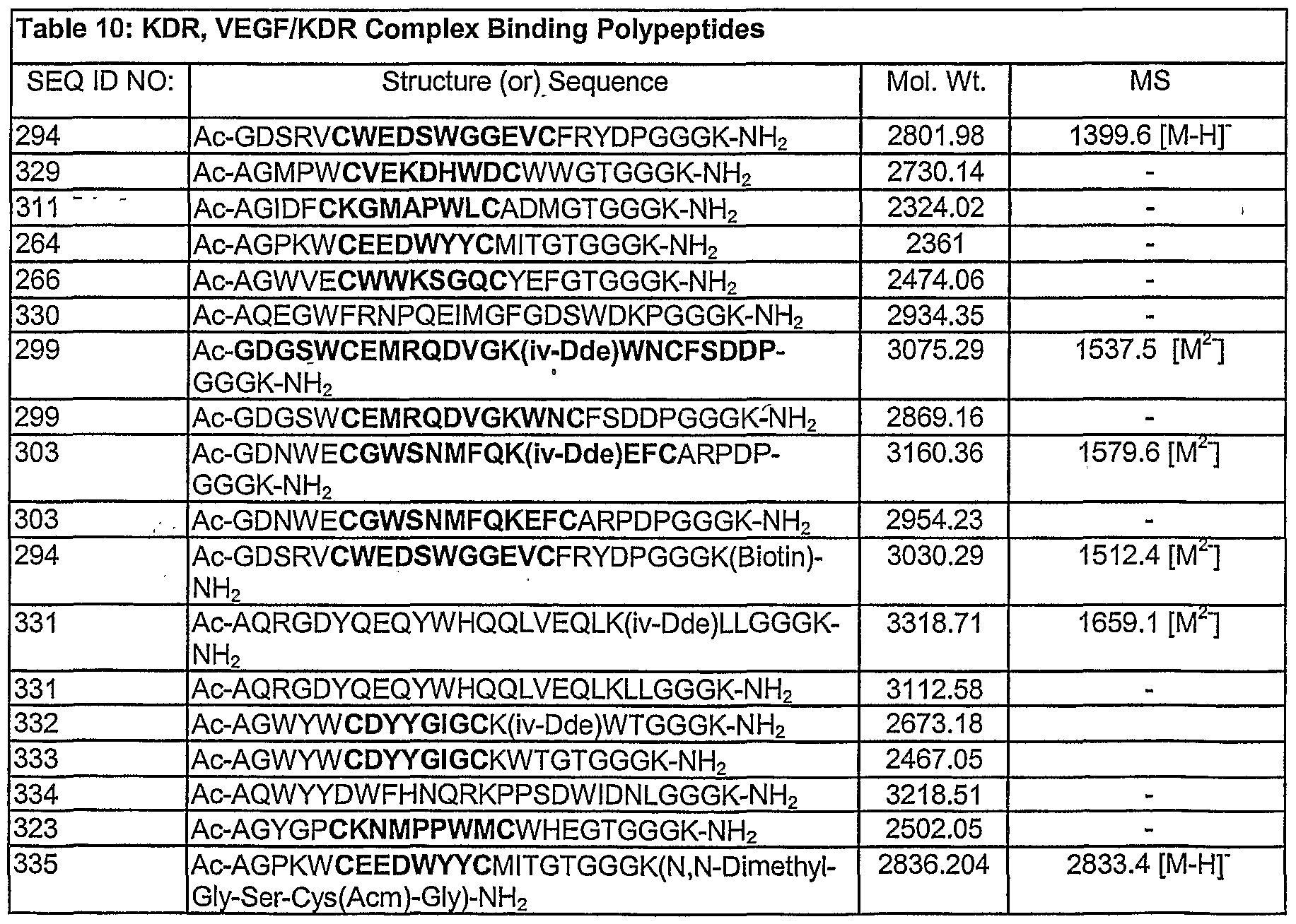 Figure imgf000144_0001