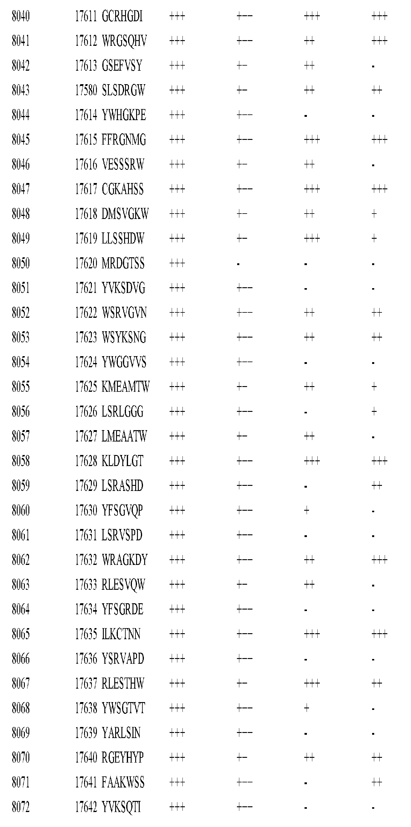 Figure imgf000390_0001
