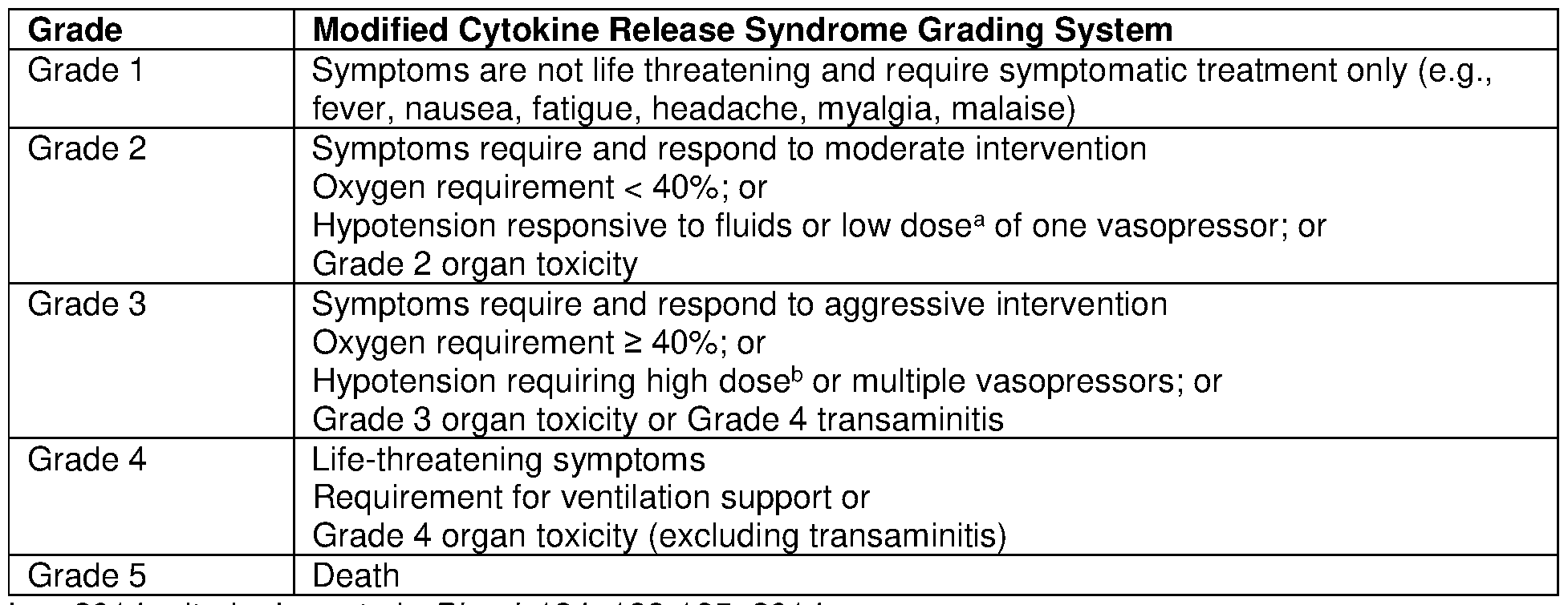 Figure imgf000127_0001