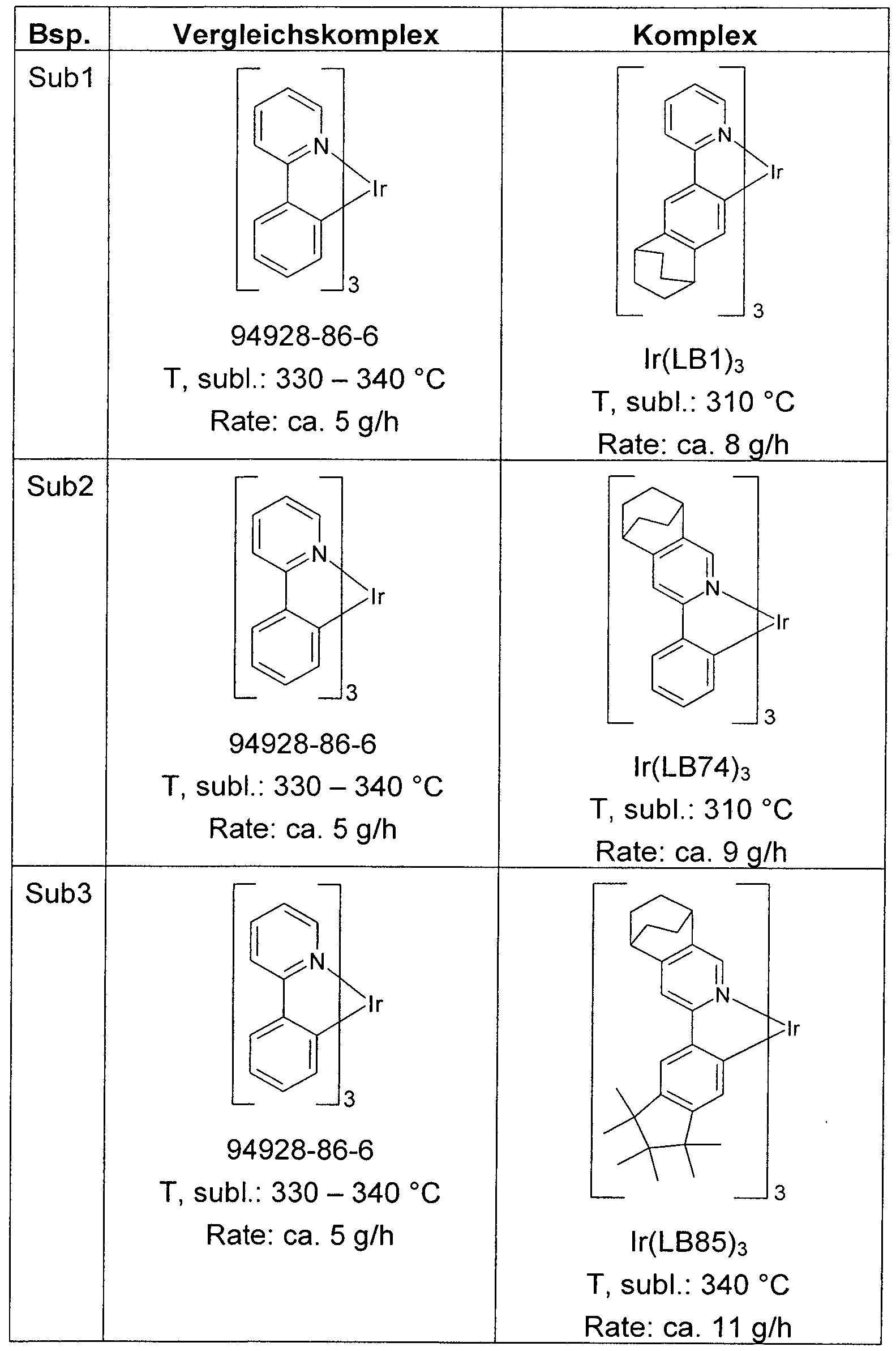 Figure imgf000263_0001