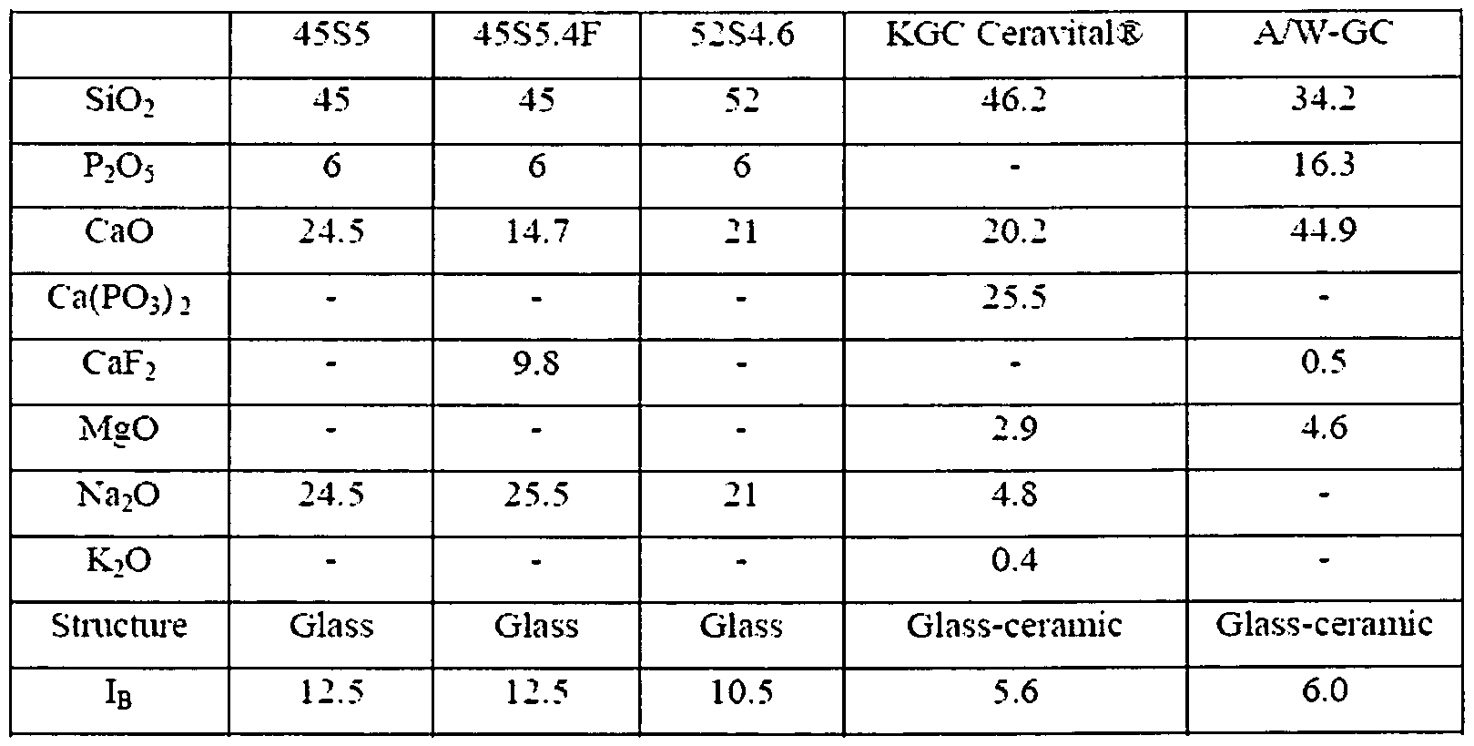 Figure imgf000030_0001