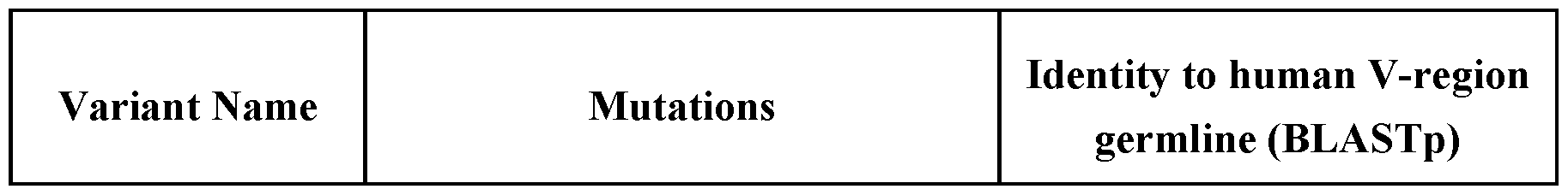 Figure imgf000113_0002