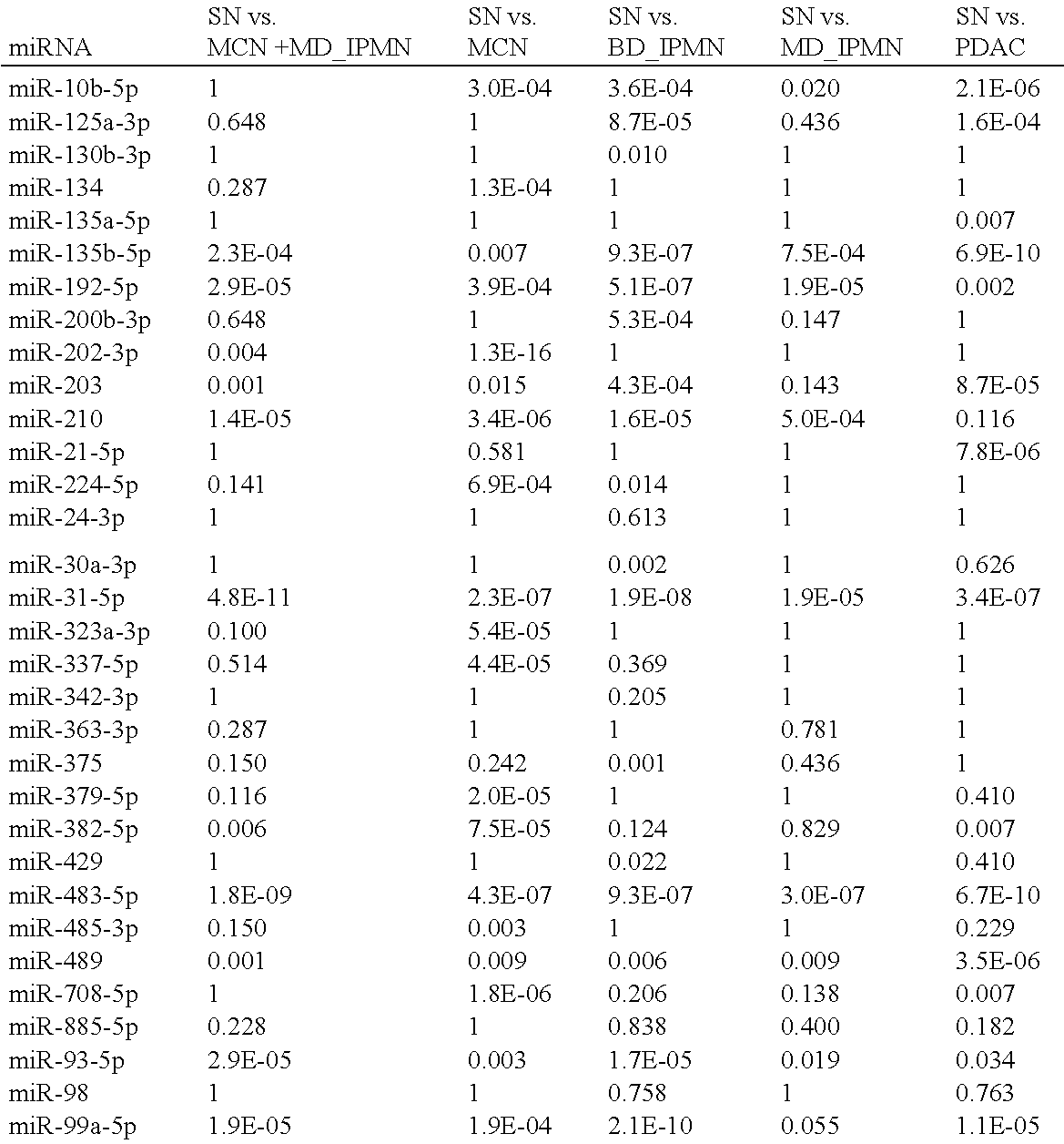 Figure US20140100124A1-20140410-C00002