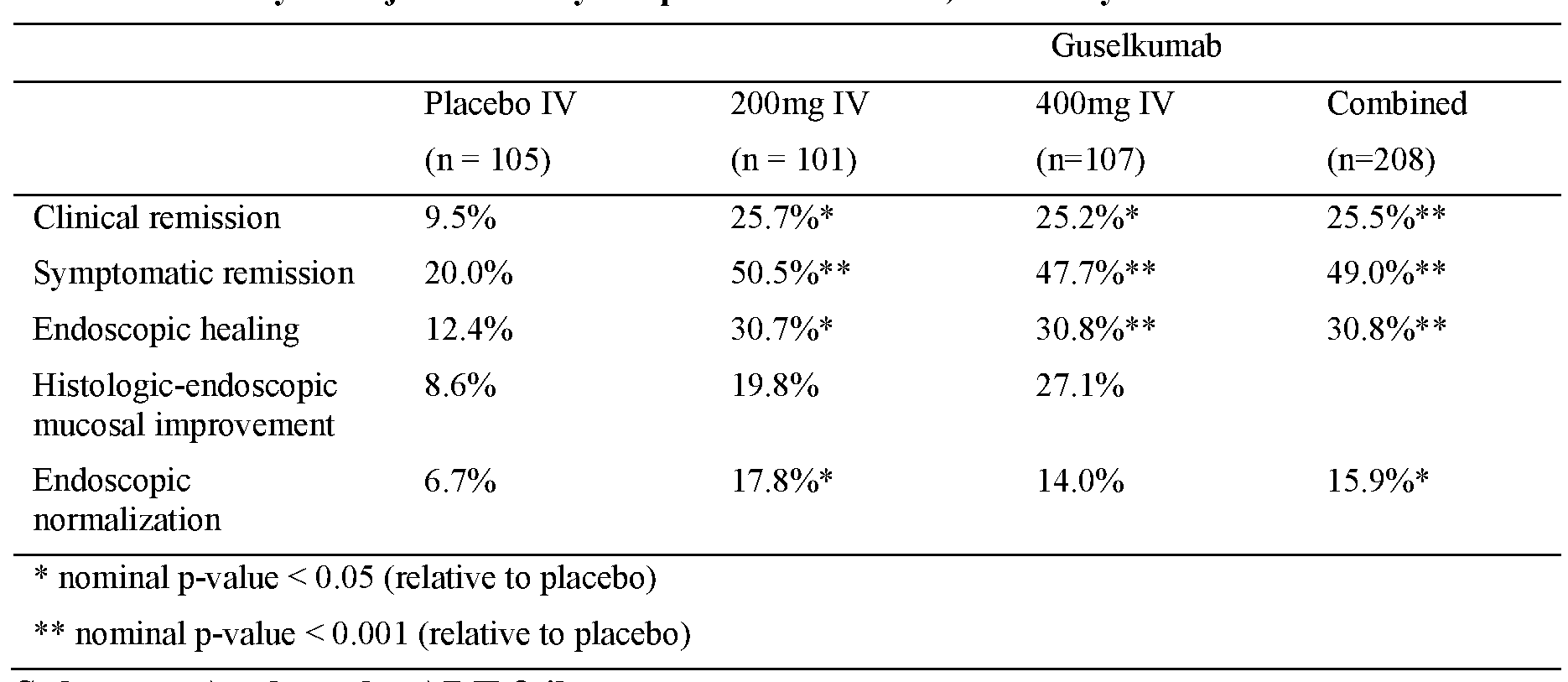 Figure imgf000069_0001
