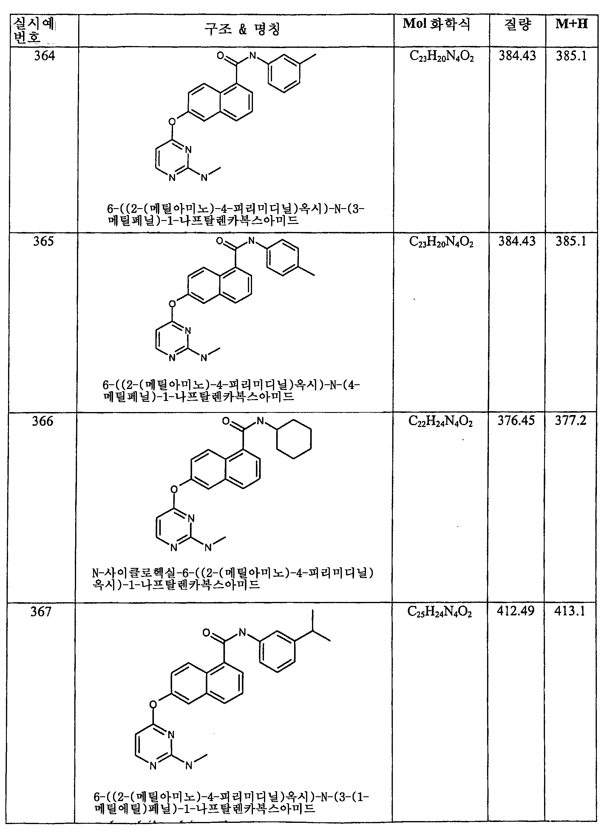Figure 112006060289308-PCT00174