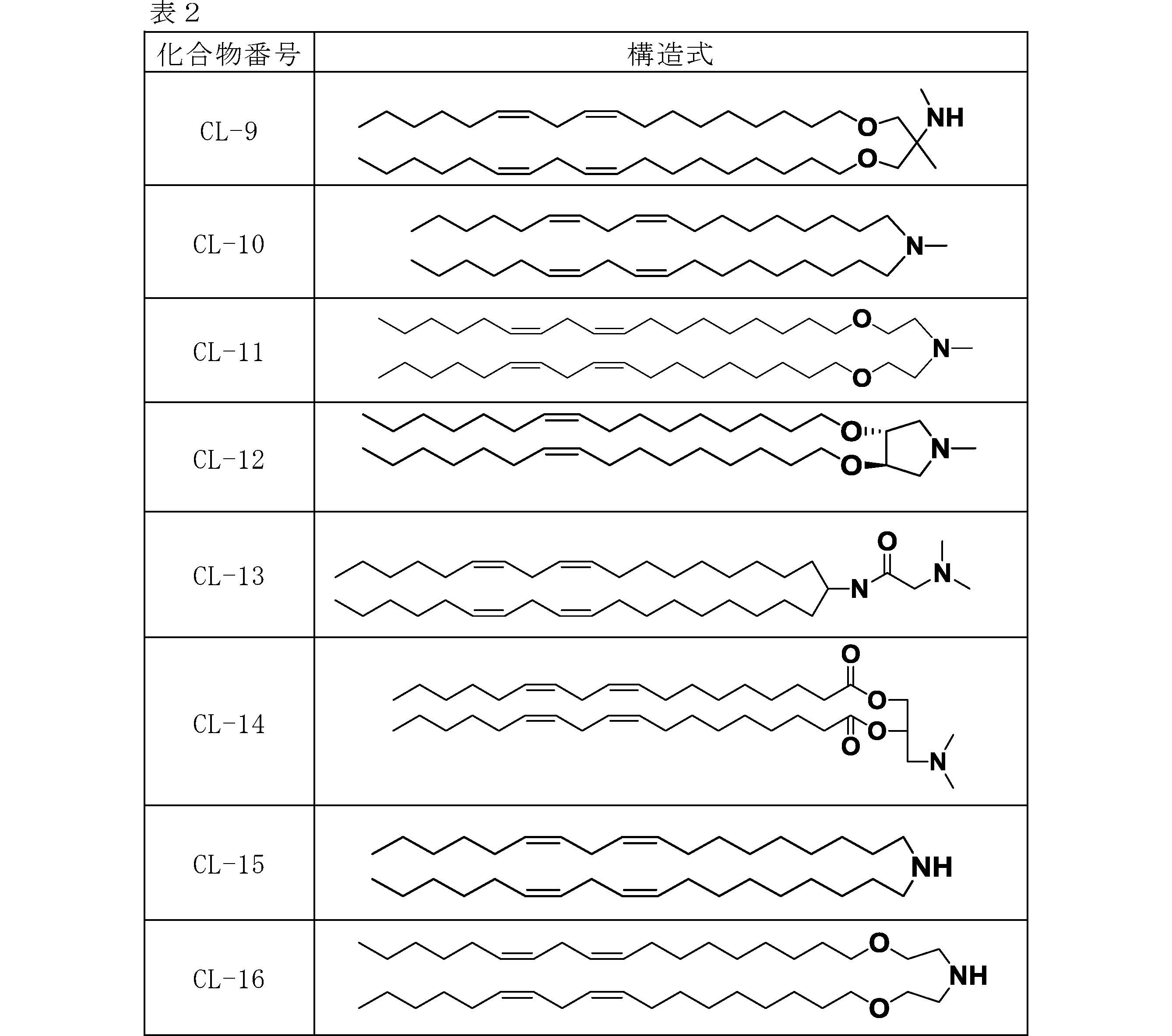 Figure JPOXMLDOC01-appb-T000081