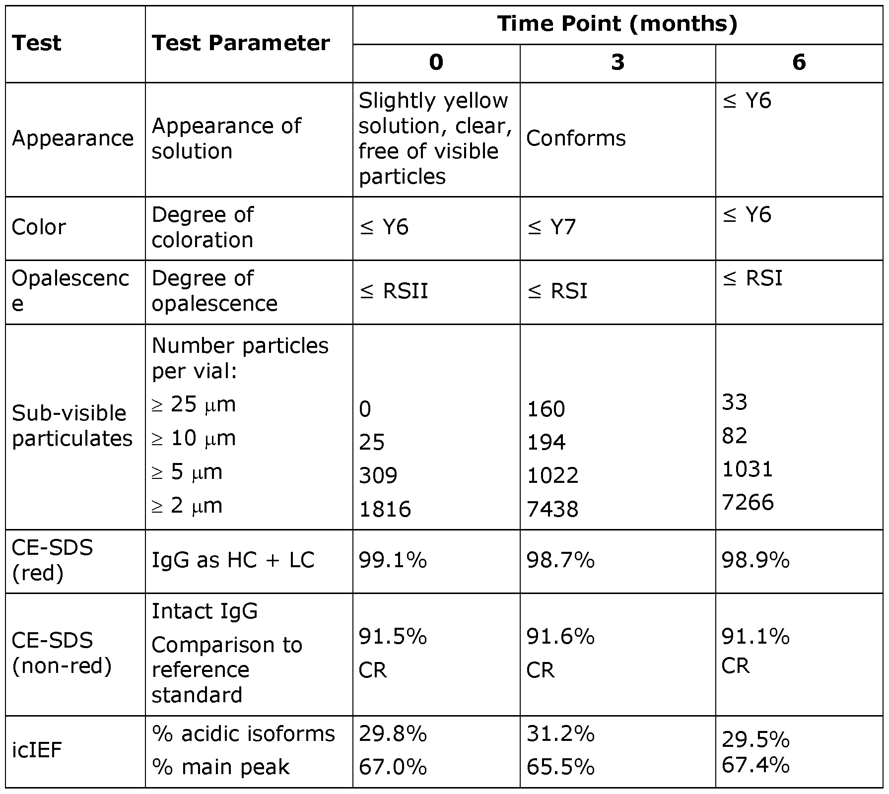 Figure imgf000136_0002