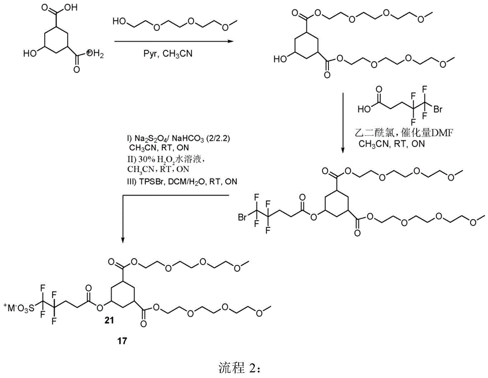 Figure BDA0001006568640000091