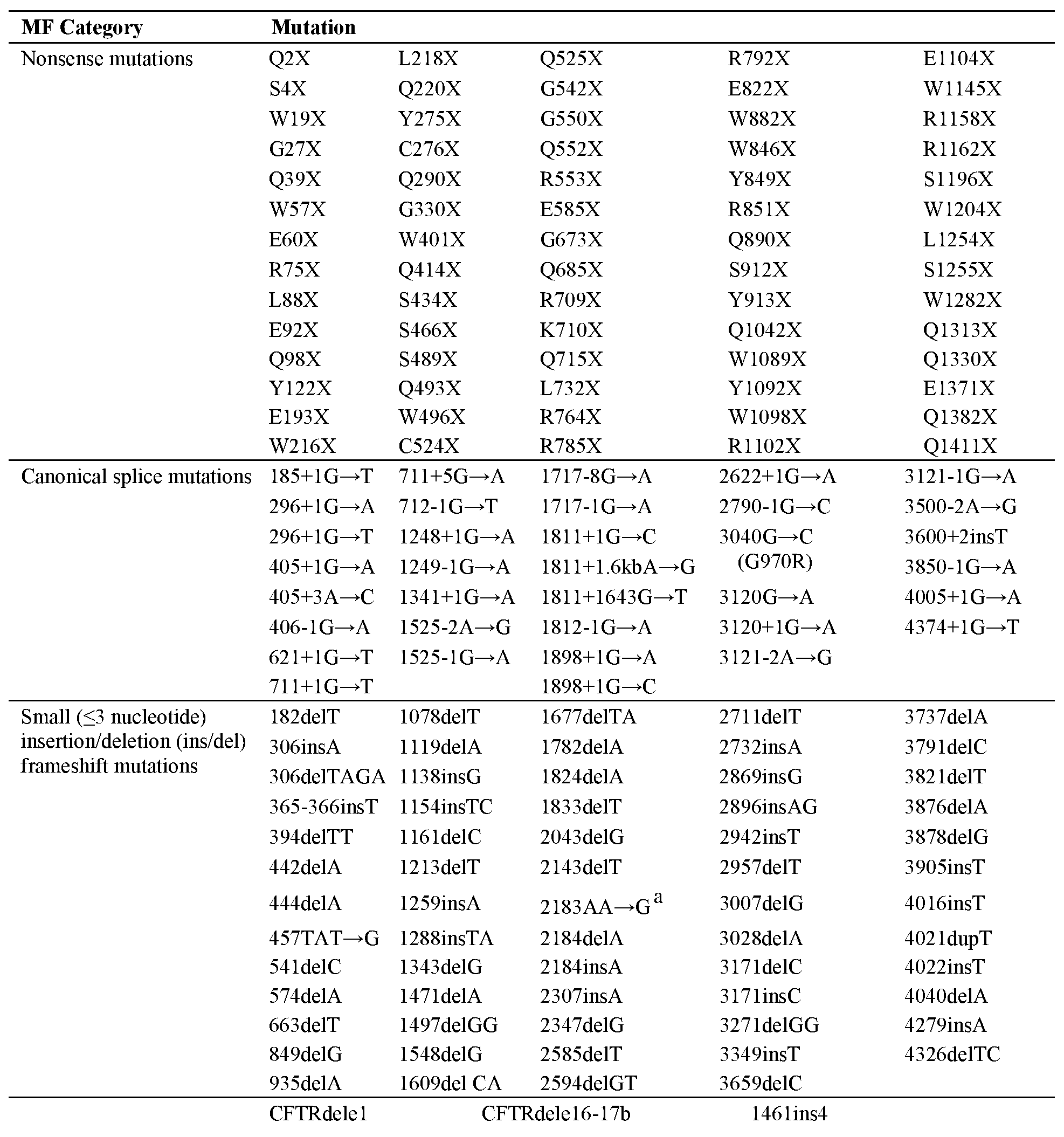 Figure imgf000030_0001