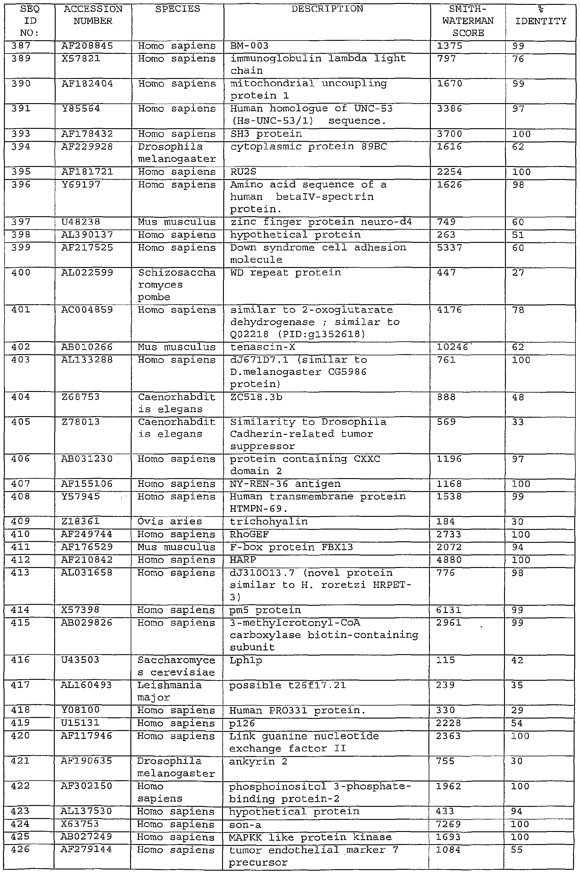 Figure imgf000155_0001