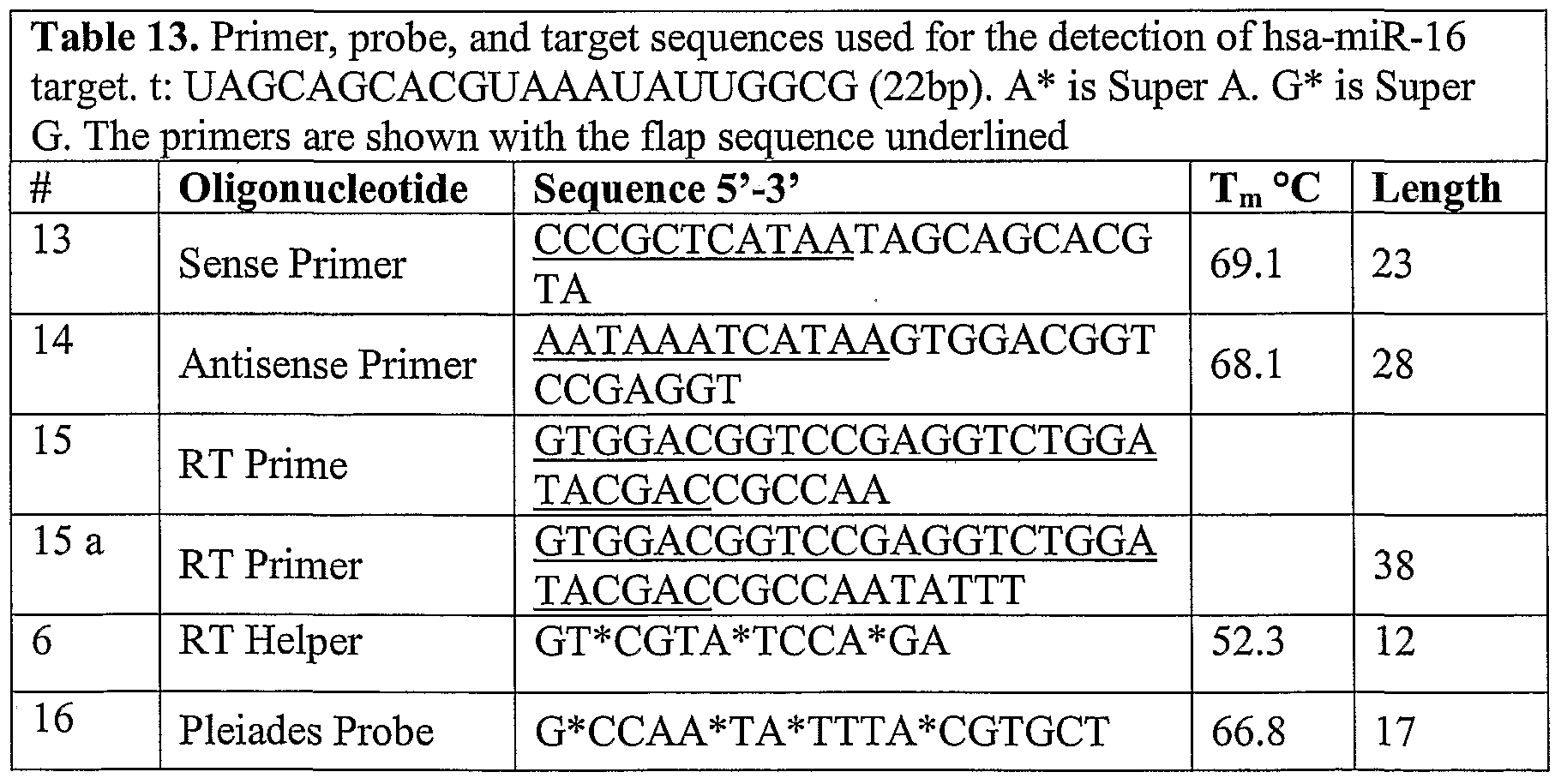 Figure imgf000042_0002