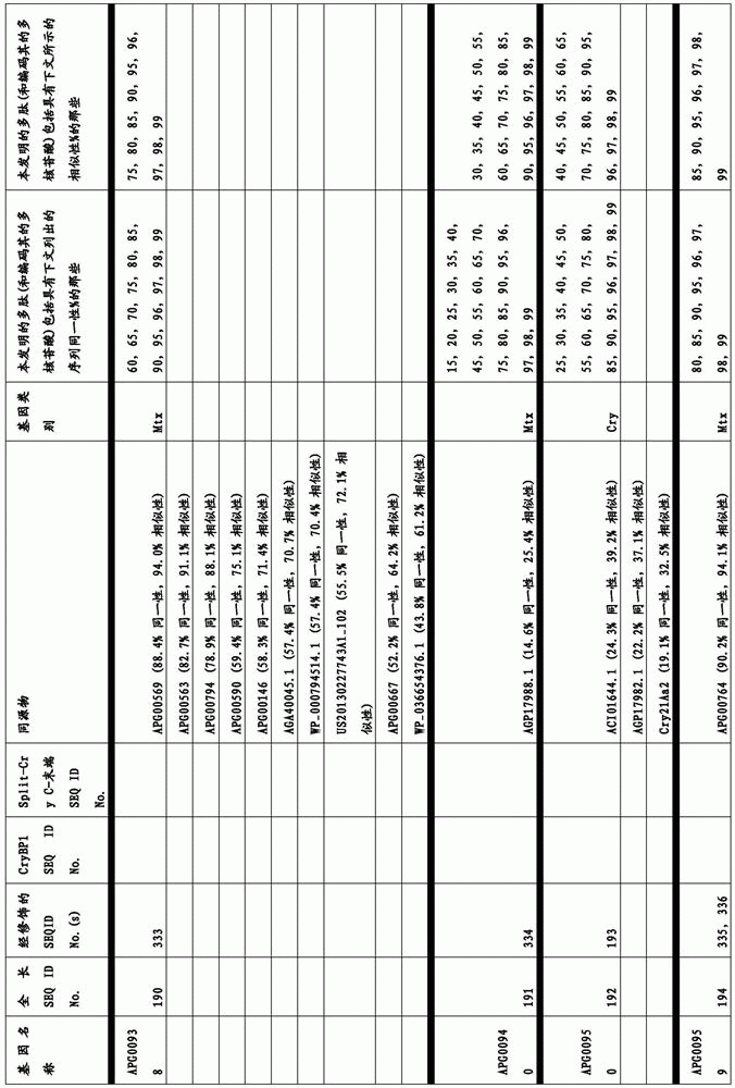 Figure BDA0003583901050000651