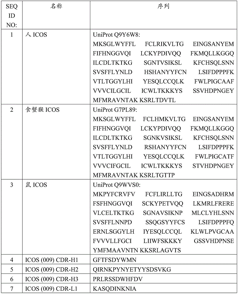 Figure GDA0003622242590001001
