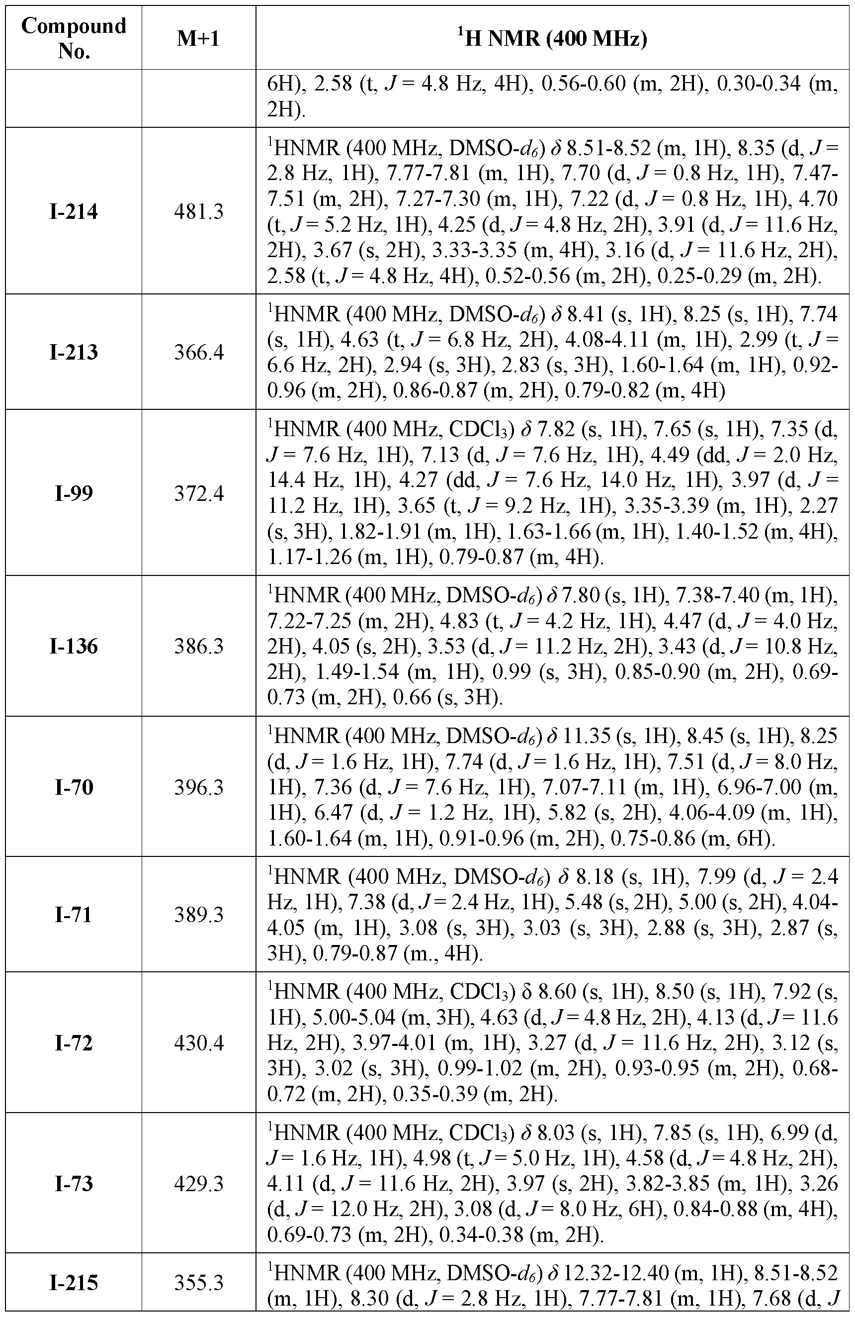 Figure imgf000237_0001