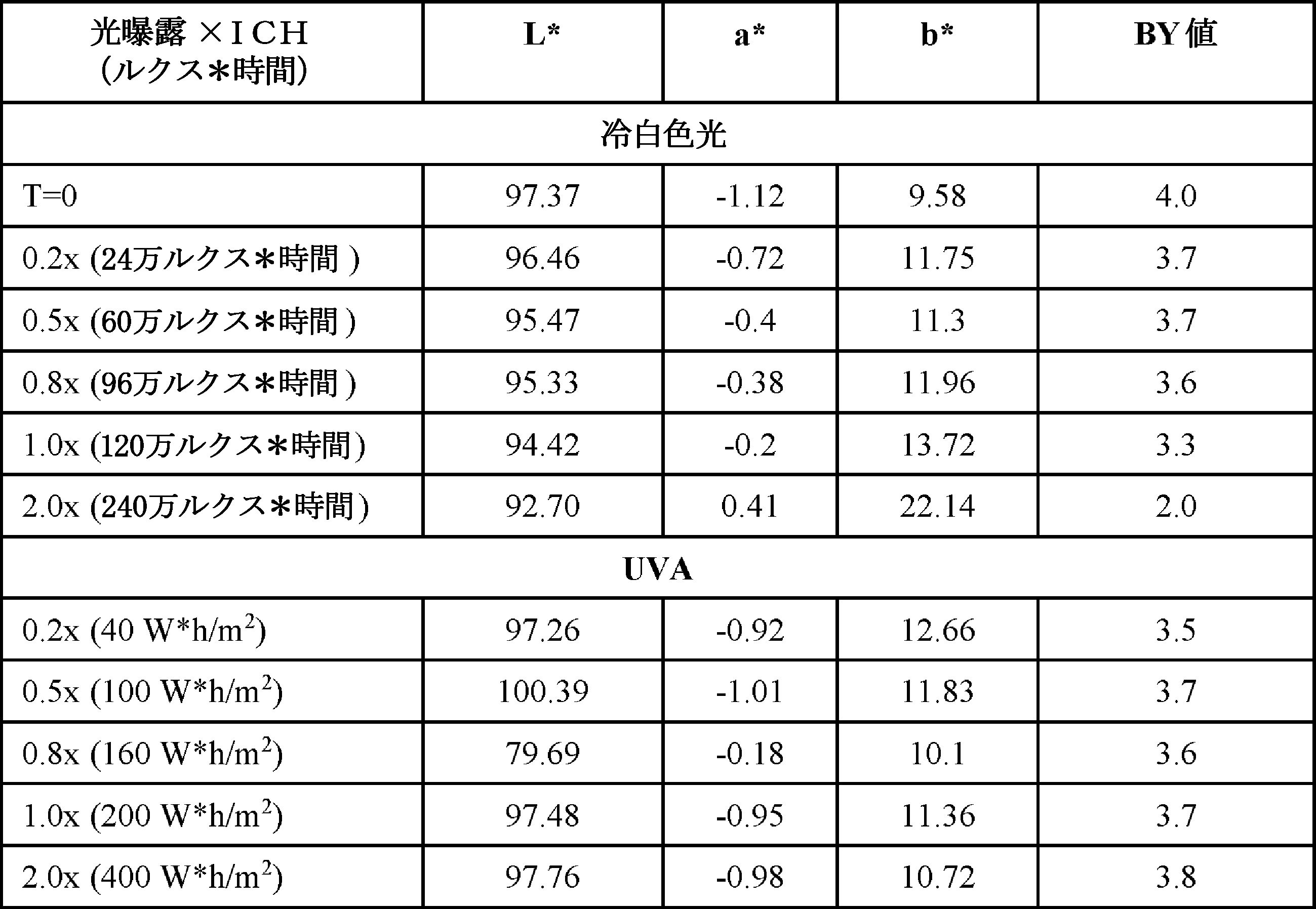 Figure 0007673311000038