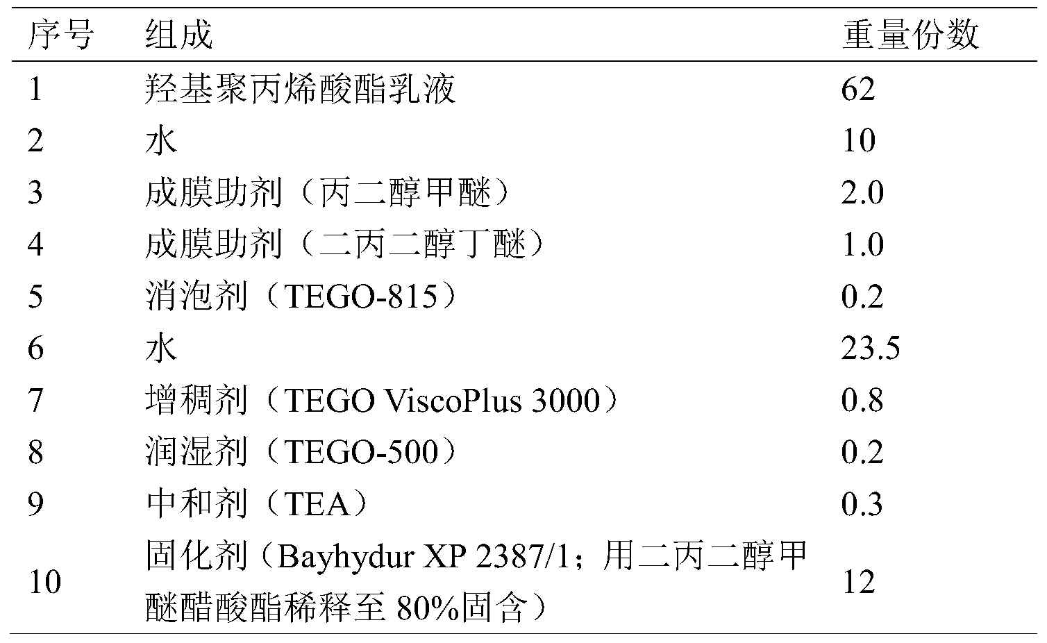 Figure PCTCN2015099289-appb-000010
