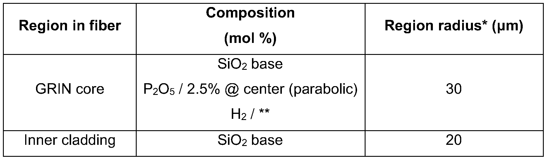 Figure imgf000020_0002