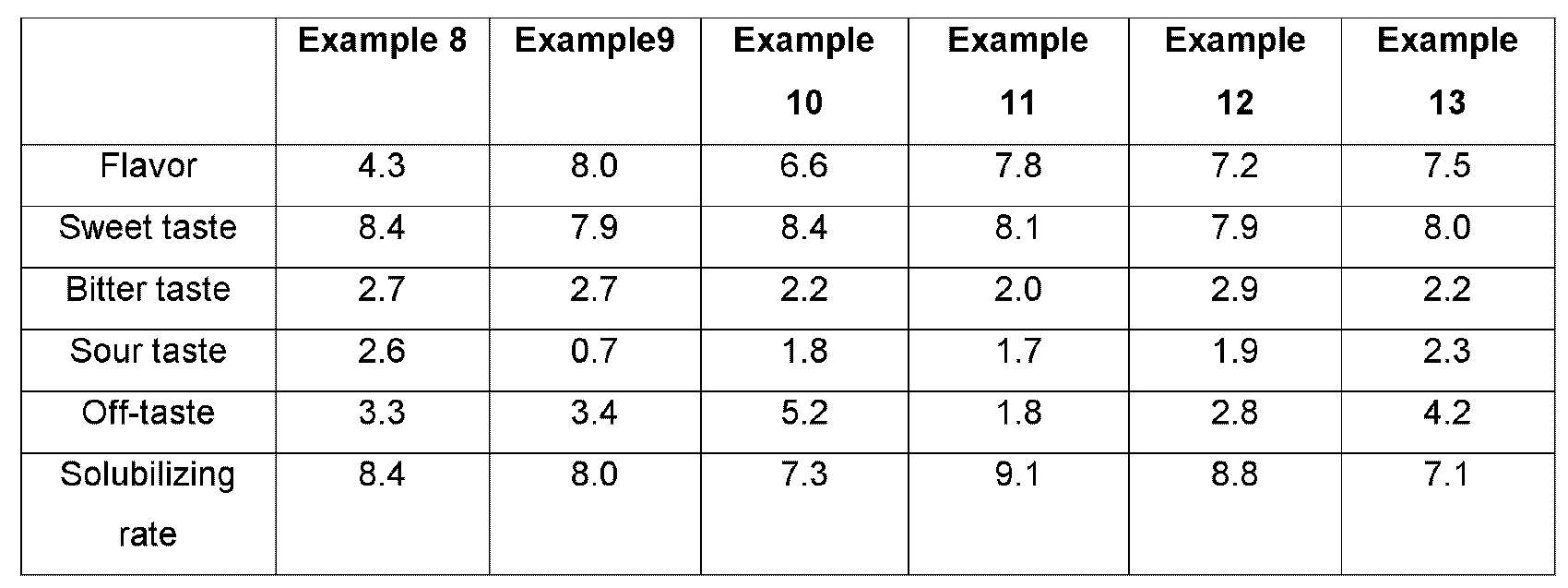 Figure PCTKR2012008230-appb-I000005