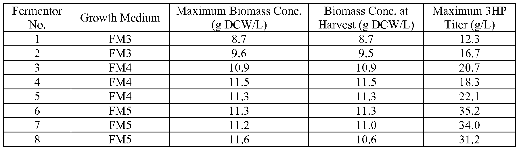 Figure imgf000093_0001