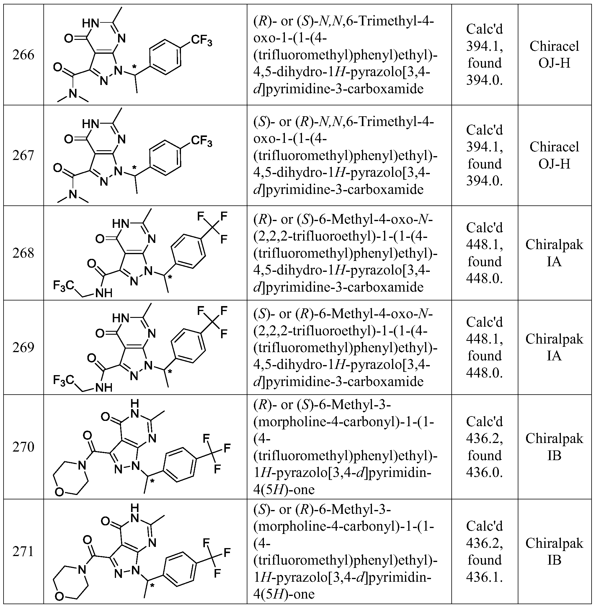 Figure PCTCN2015080267-appb-000187
