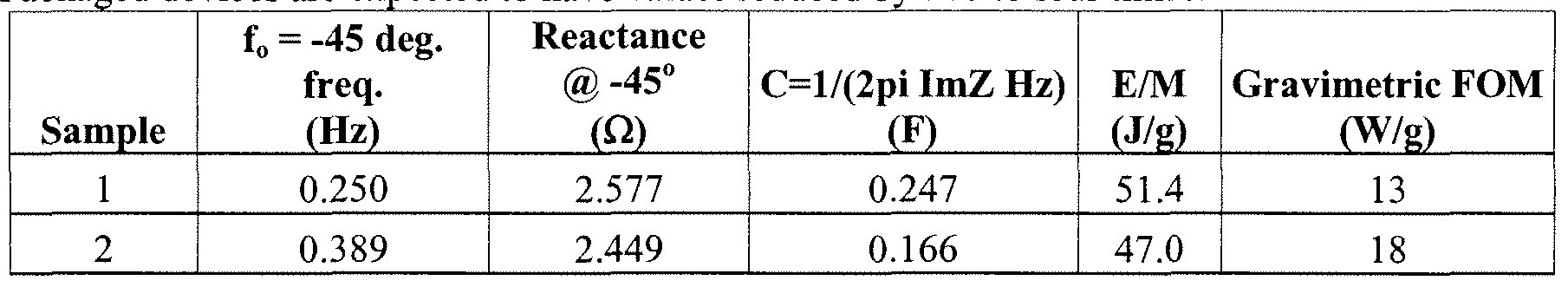 Figure imgf000034_0001